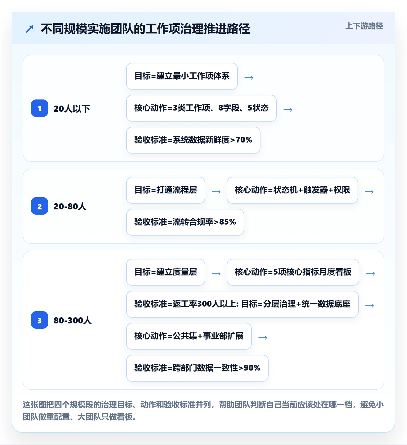 任务管理工作项全流程:实施团队效率提升与一文讲清