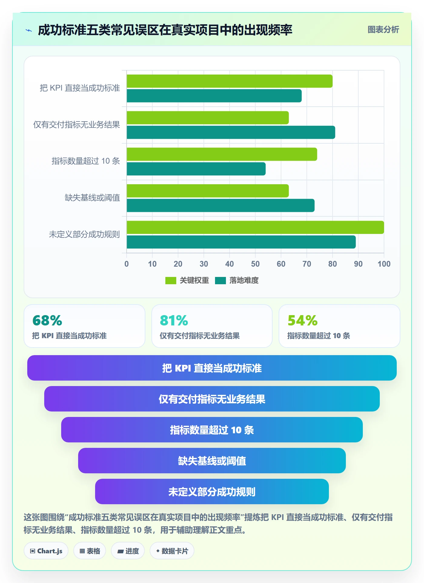 项目目标如何做好成功标准?项目负责人实操方法与操作步骤