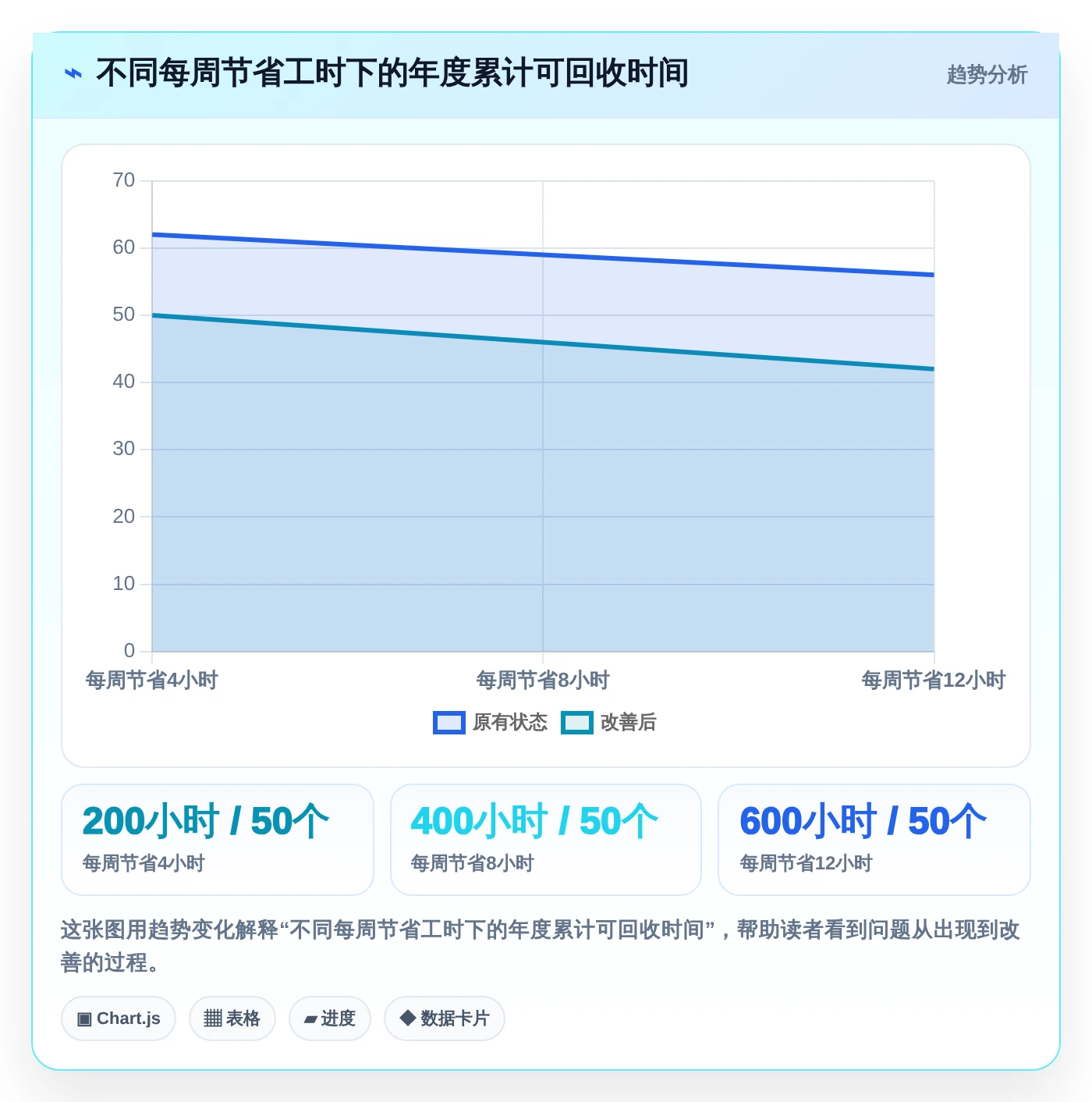 2026年效率之选:6款好用的文档记录工具深度对比