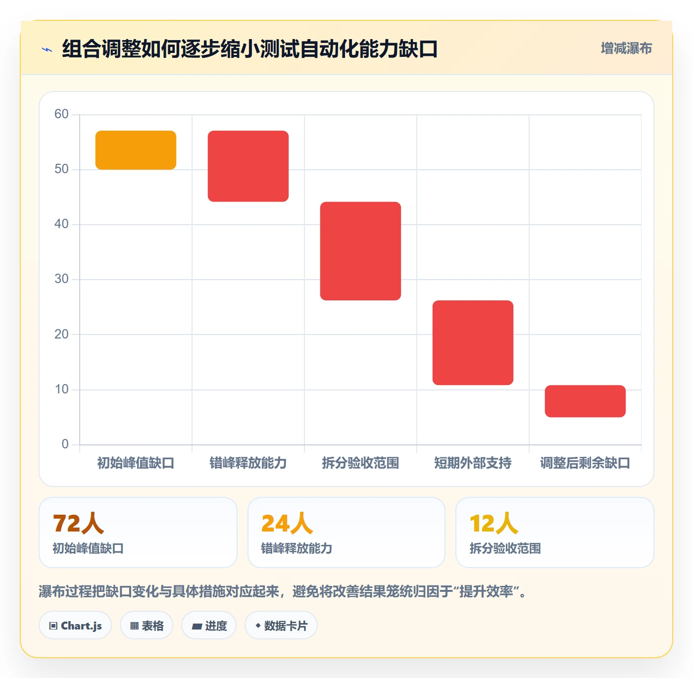 工作量管理方法大全:PMO人力资源计划流程优化落地清单