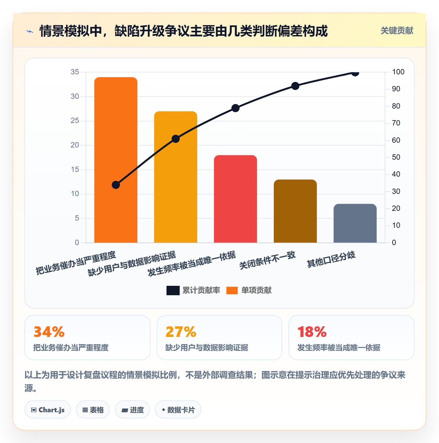 严重程度最佳实践:PMOBug / 缺陷协同管理,常见问题