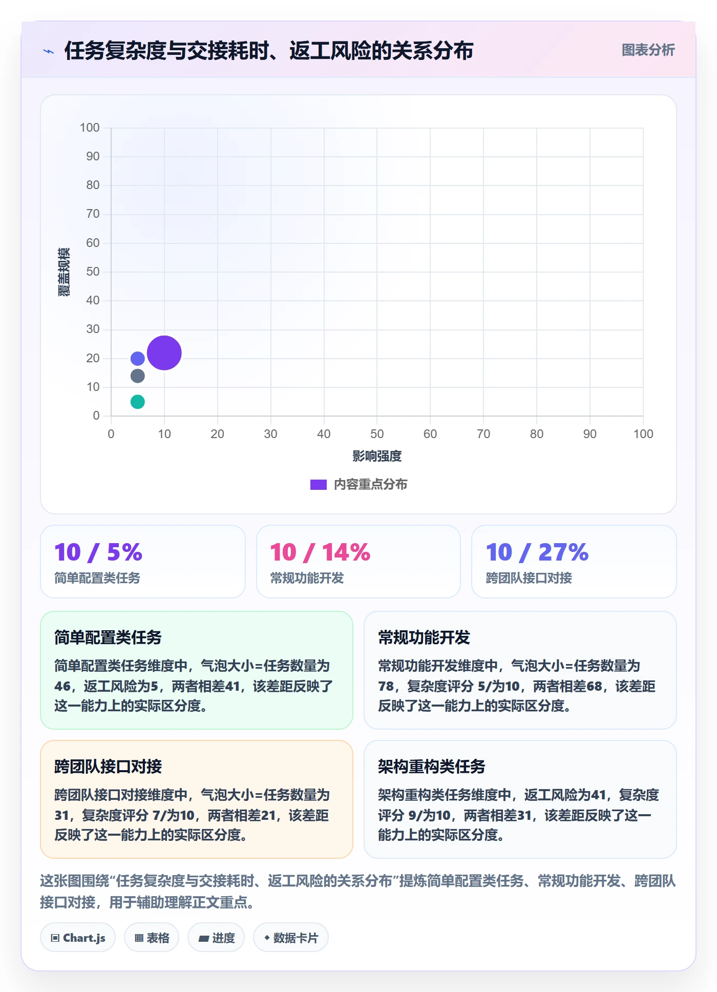 任务分派如何做好任务负责人变更？产品经理实操方法与操作步骤