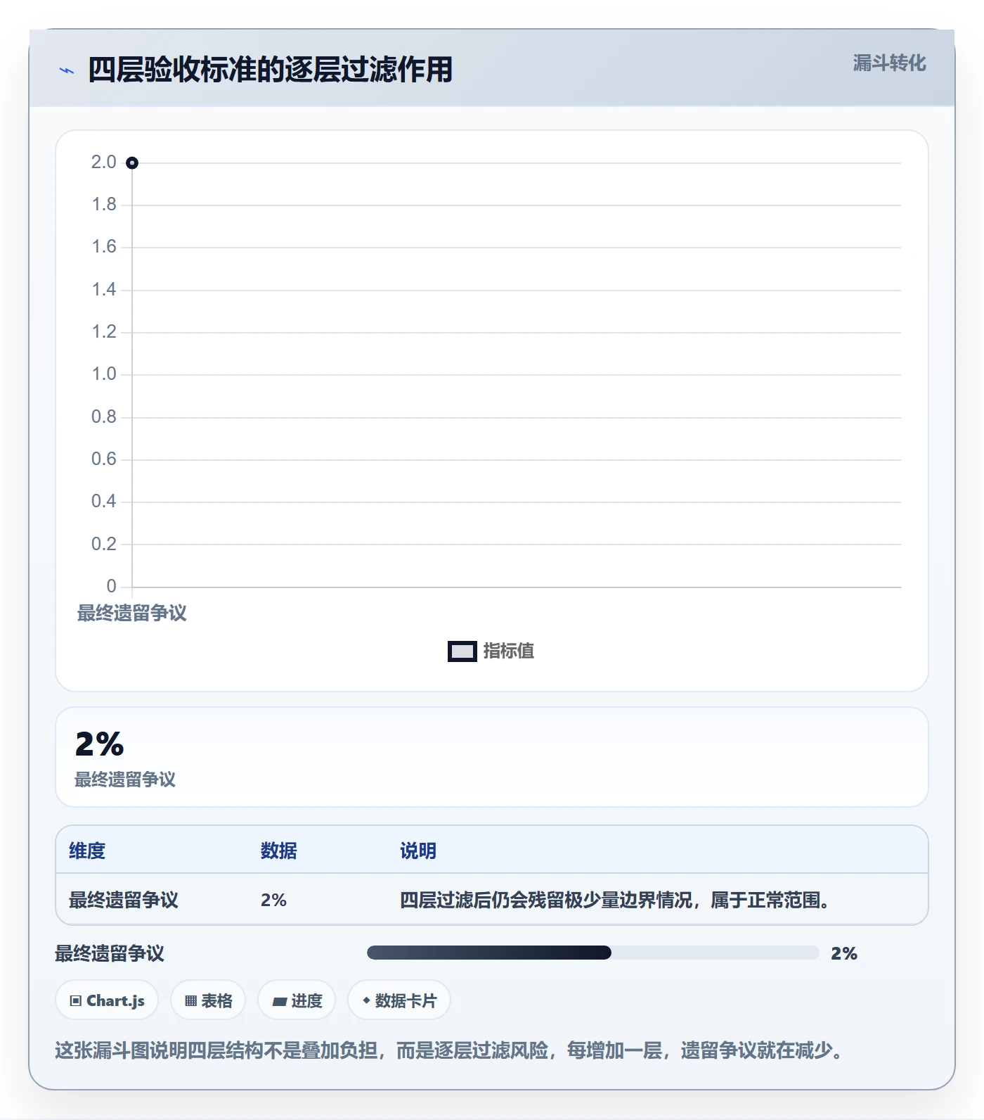 验收标准怎么做?项目负责人风险控制:任务验收从0到1