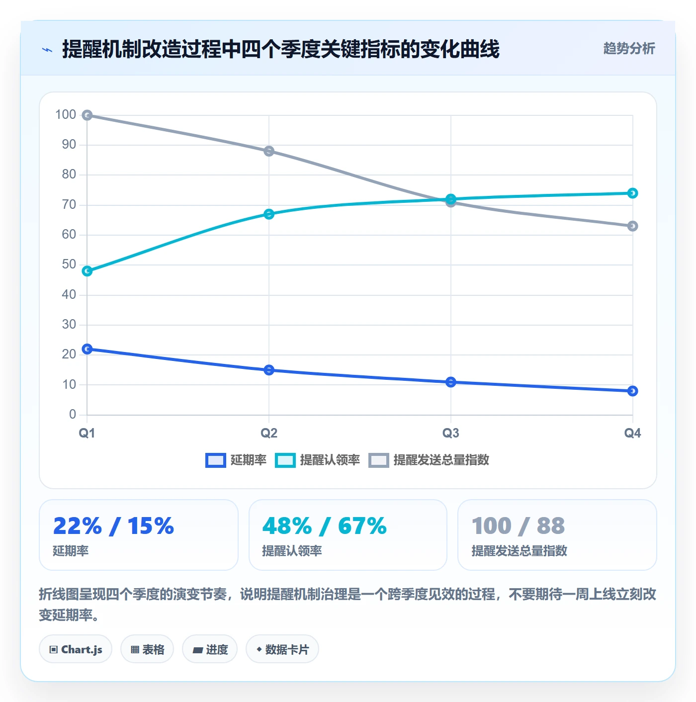 到期提醒流程与规范:PMO任务提醒流程优化关键指标