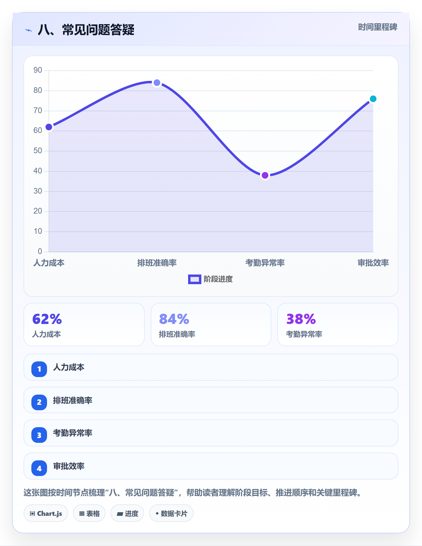 八、常见问题答疑