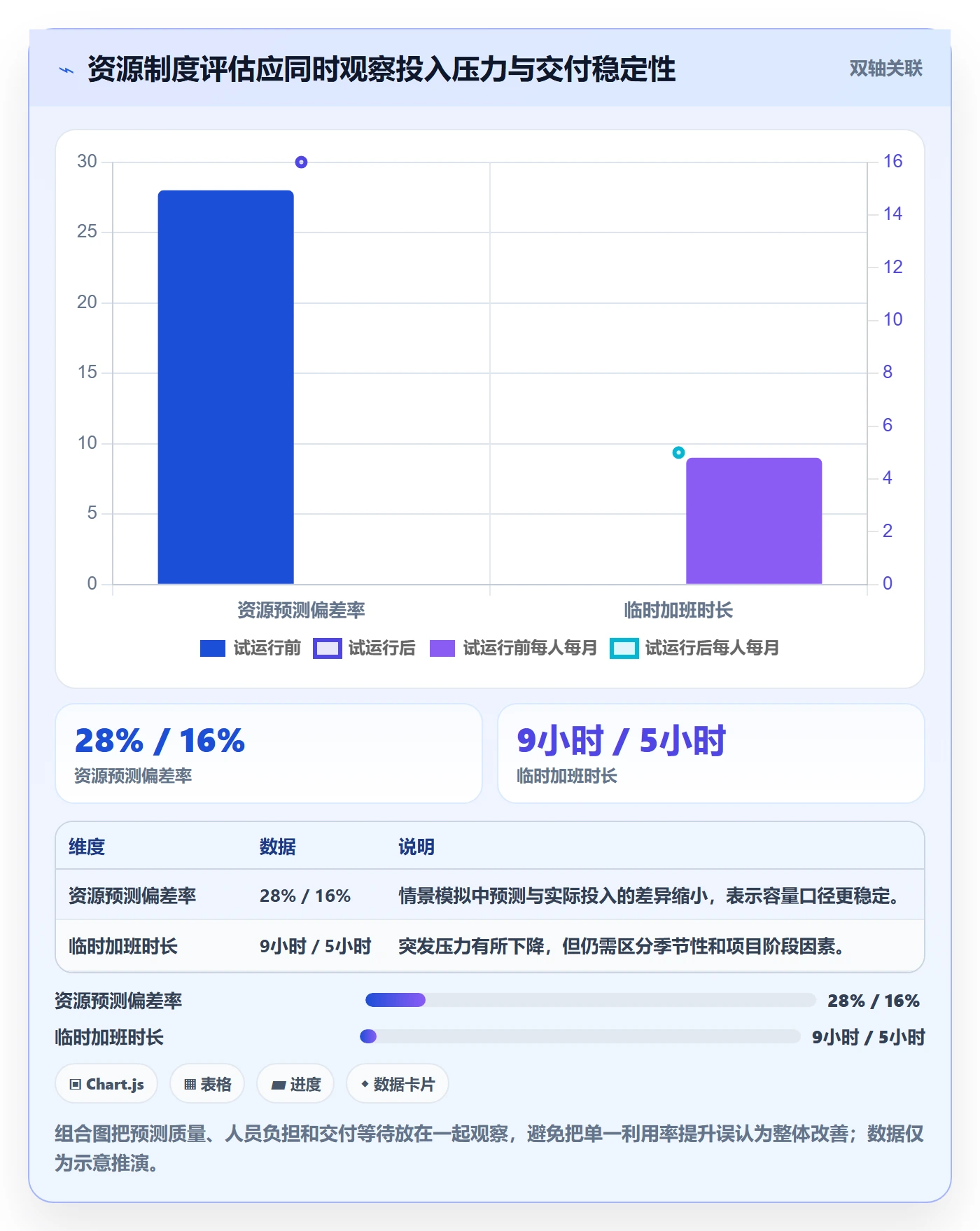 空闲资源管理方法大全:项目成员资源负载制度设计落地清单