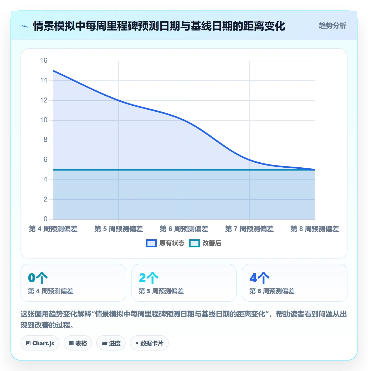 基线对比落地方案:跨部门团队开展甘特图的落地方案案例解析