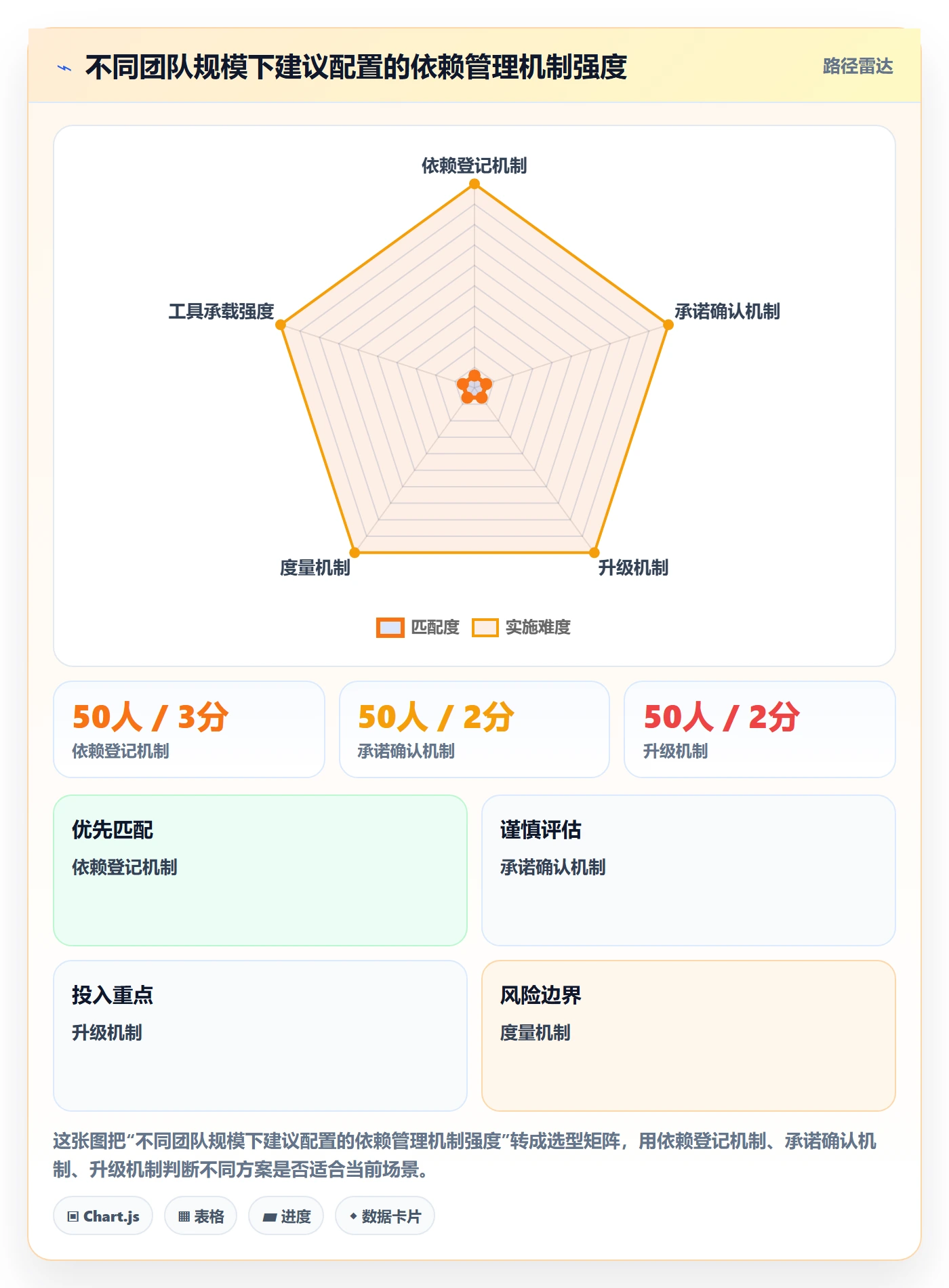 任务依赖依赖关系教程:实施团队落地方案,避坑指南