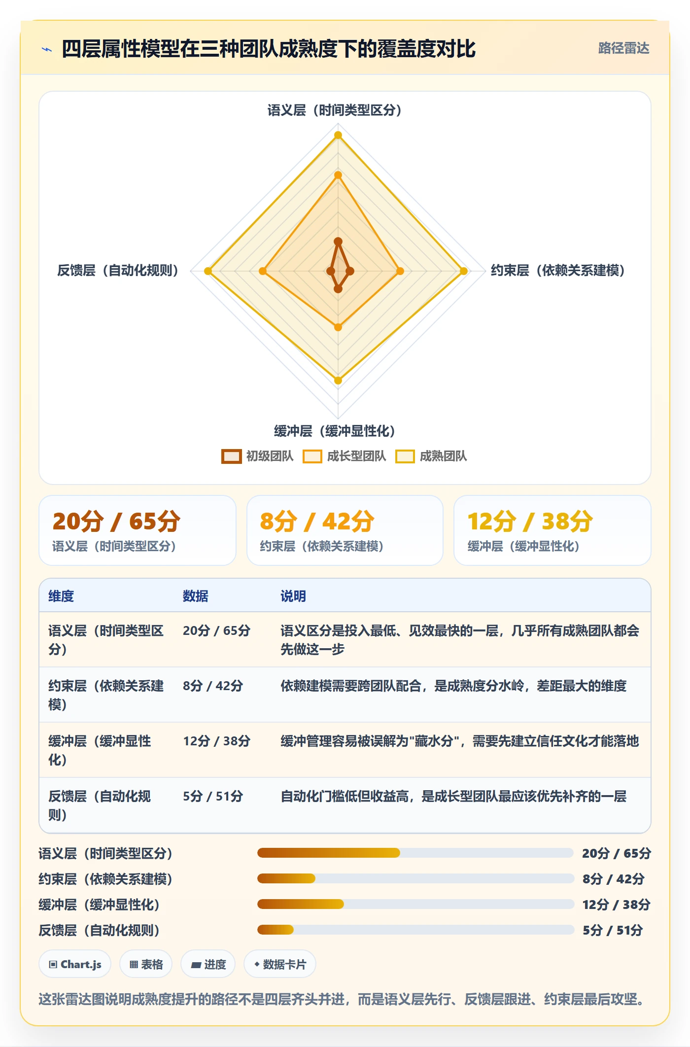 截止时间实操方法:产品经理提升任务属性效率的入门指南方法与模板