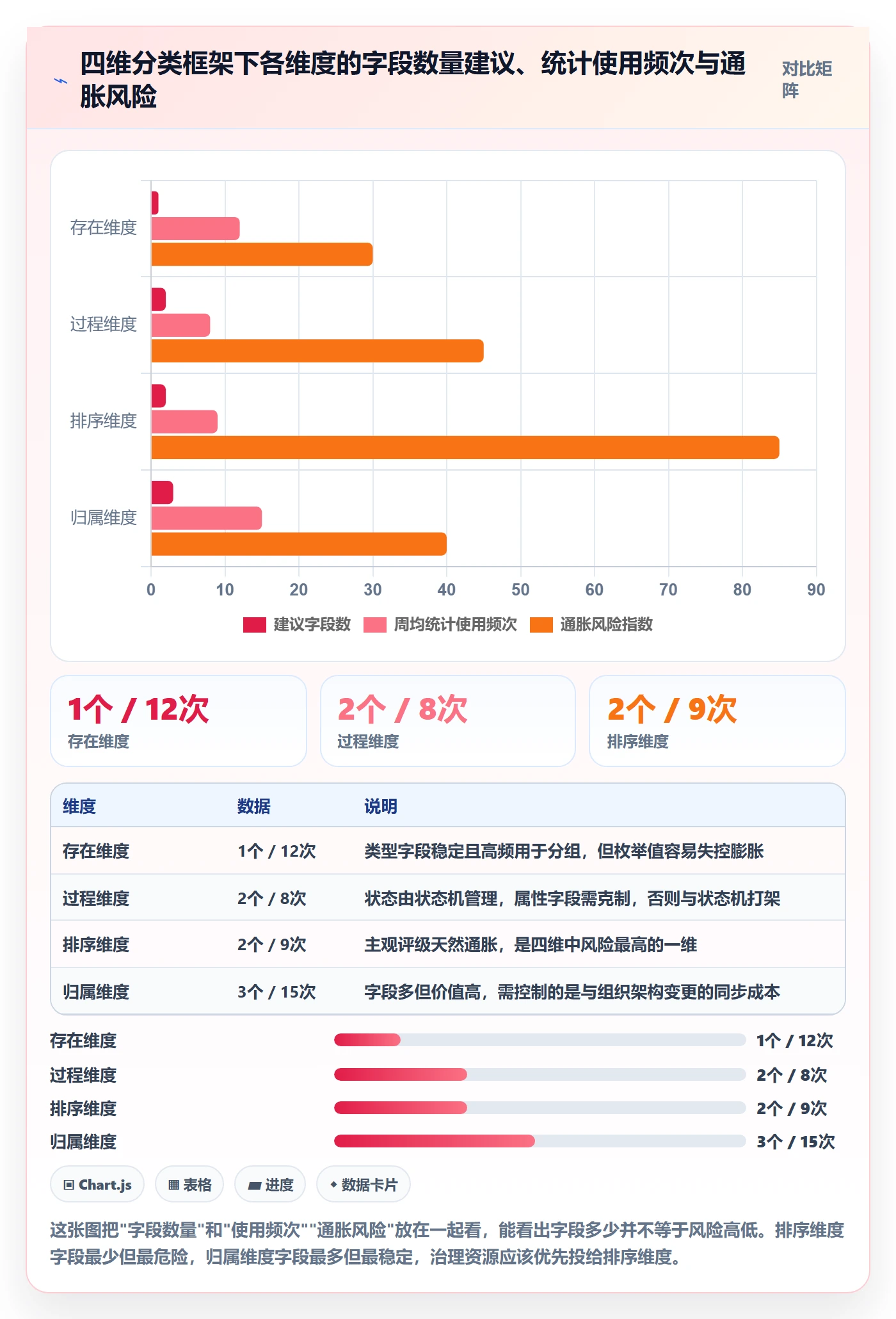 任务属性分类教程:项目经理实操方法,避坑指南