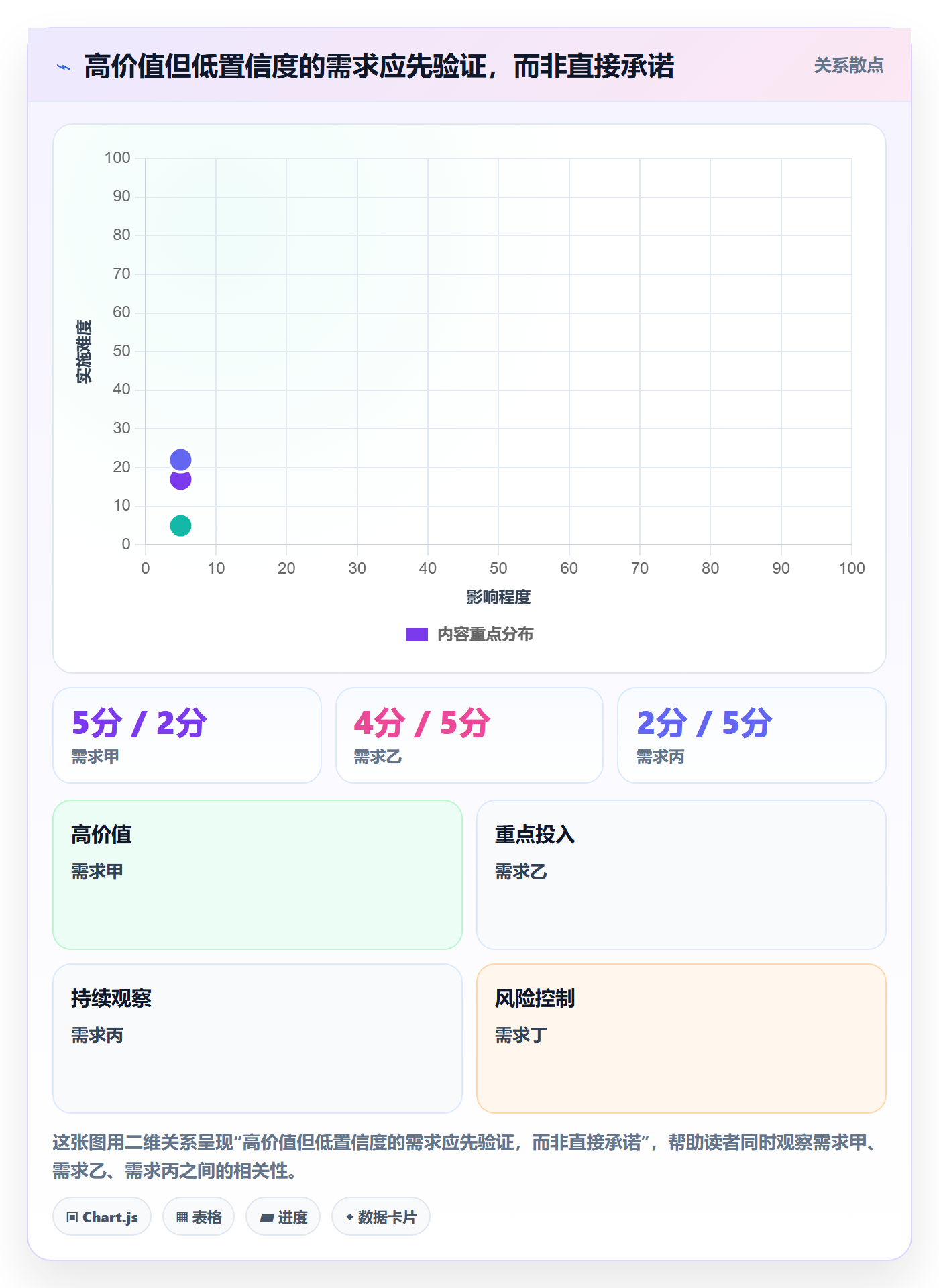 需求优先级实操方法:实施团队提升需求排期效率的落地方案方法与模板