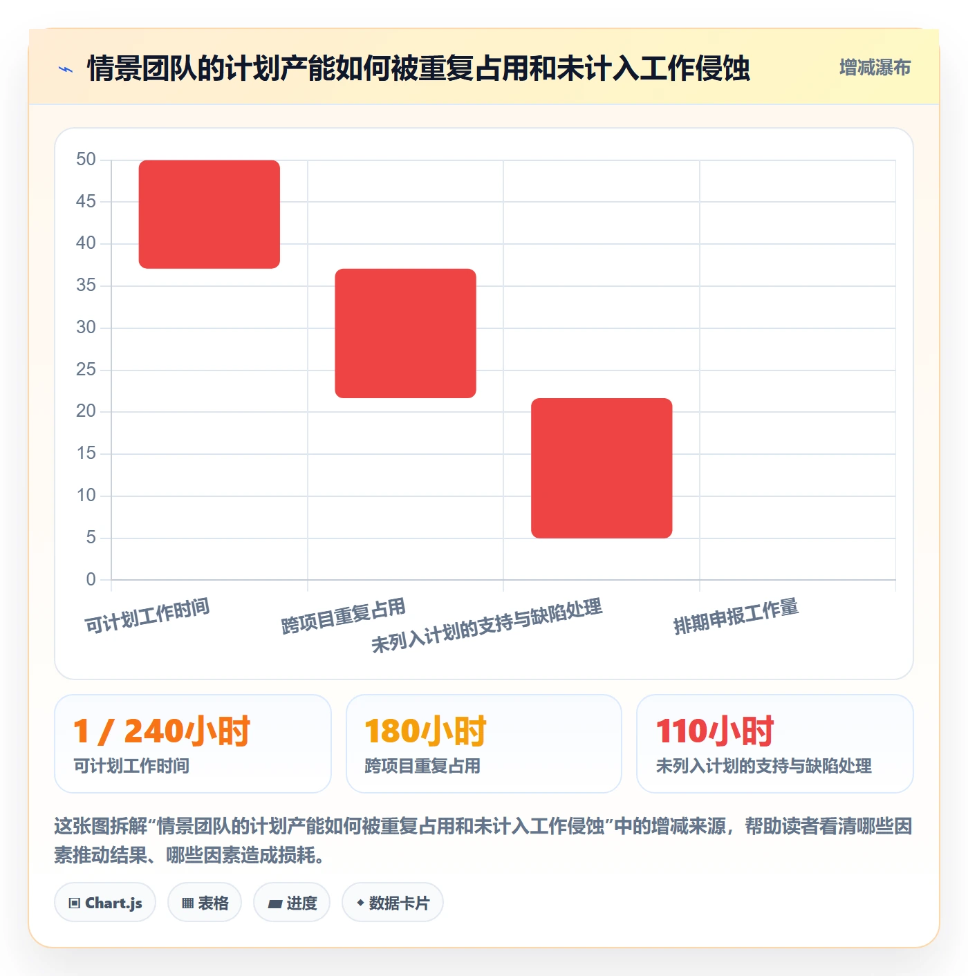 团队落地方案:产品经理开展资源管理的流程优化案例解析