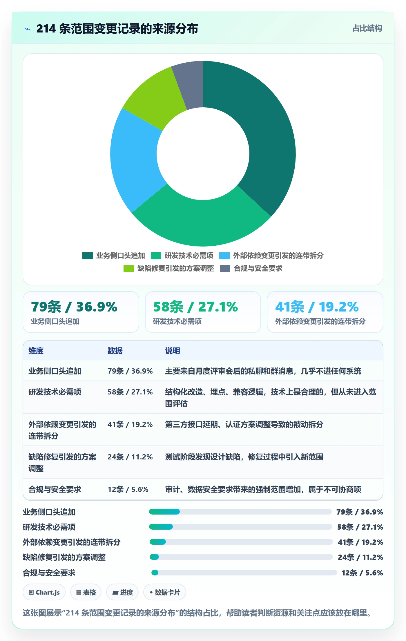 工作范围落地方案：产品经理开展项目范围的流程优化案例解析