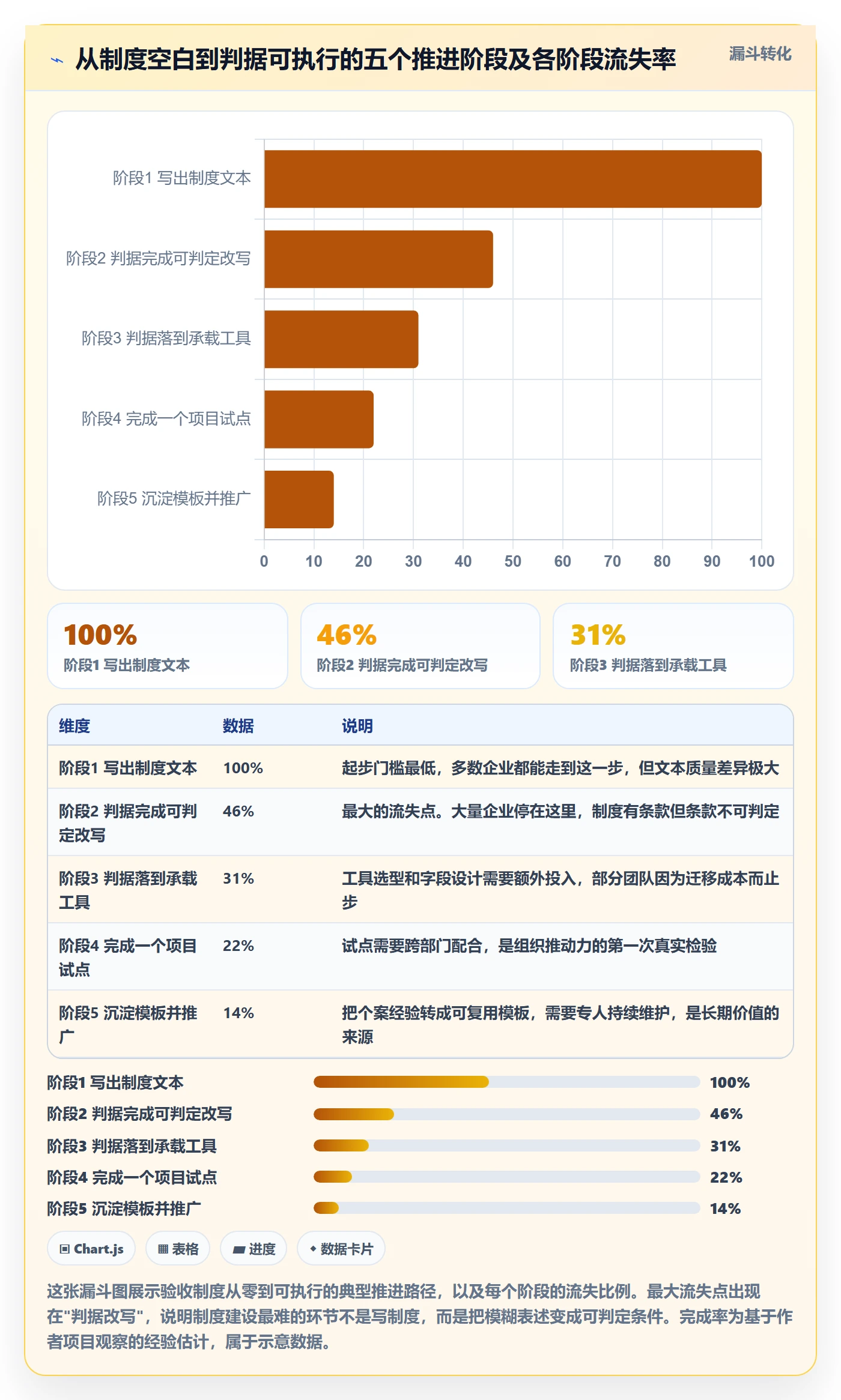 验收标准流程与规范:企业管理者项目目标制度设计关键指标