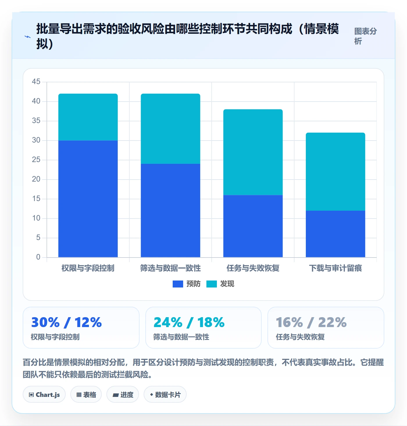 产品需求验收条件教程:研发团队风险控制,避坑指南