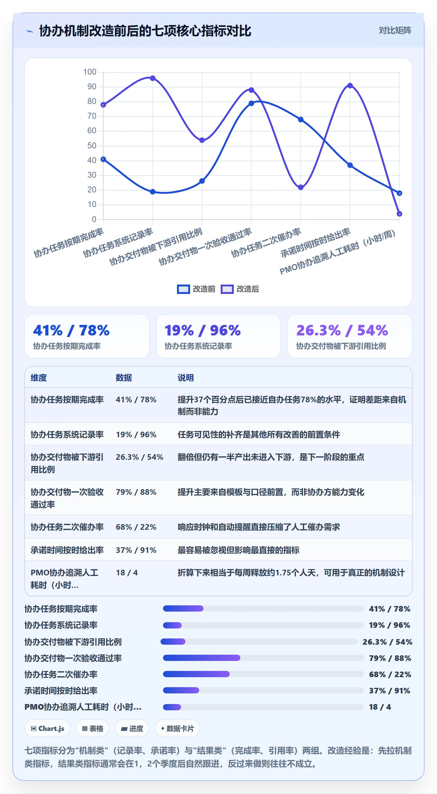 协办怎么做?PMO效率提升:任务分派从0到1