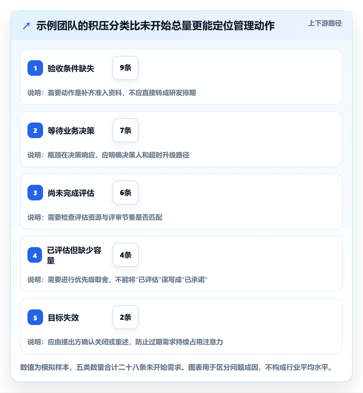 需求状态管理方法大全：项目经理需求管理制度设计落地清单
