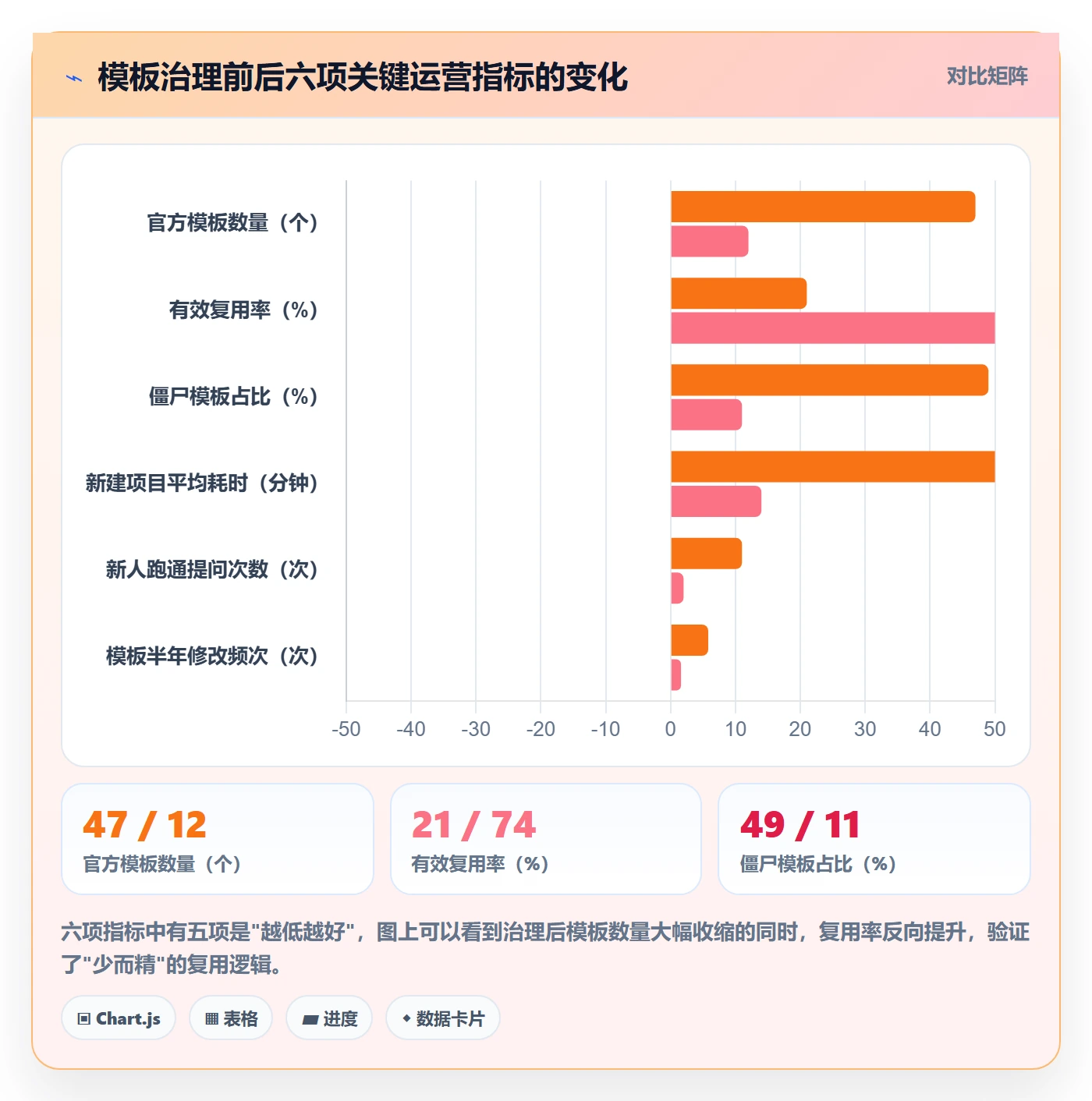 项目模板如何做好模板复用?实施团队最佳实践与操作步骤