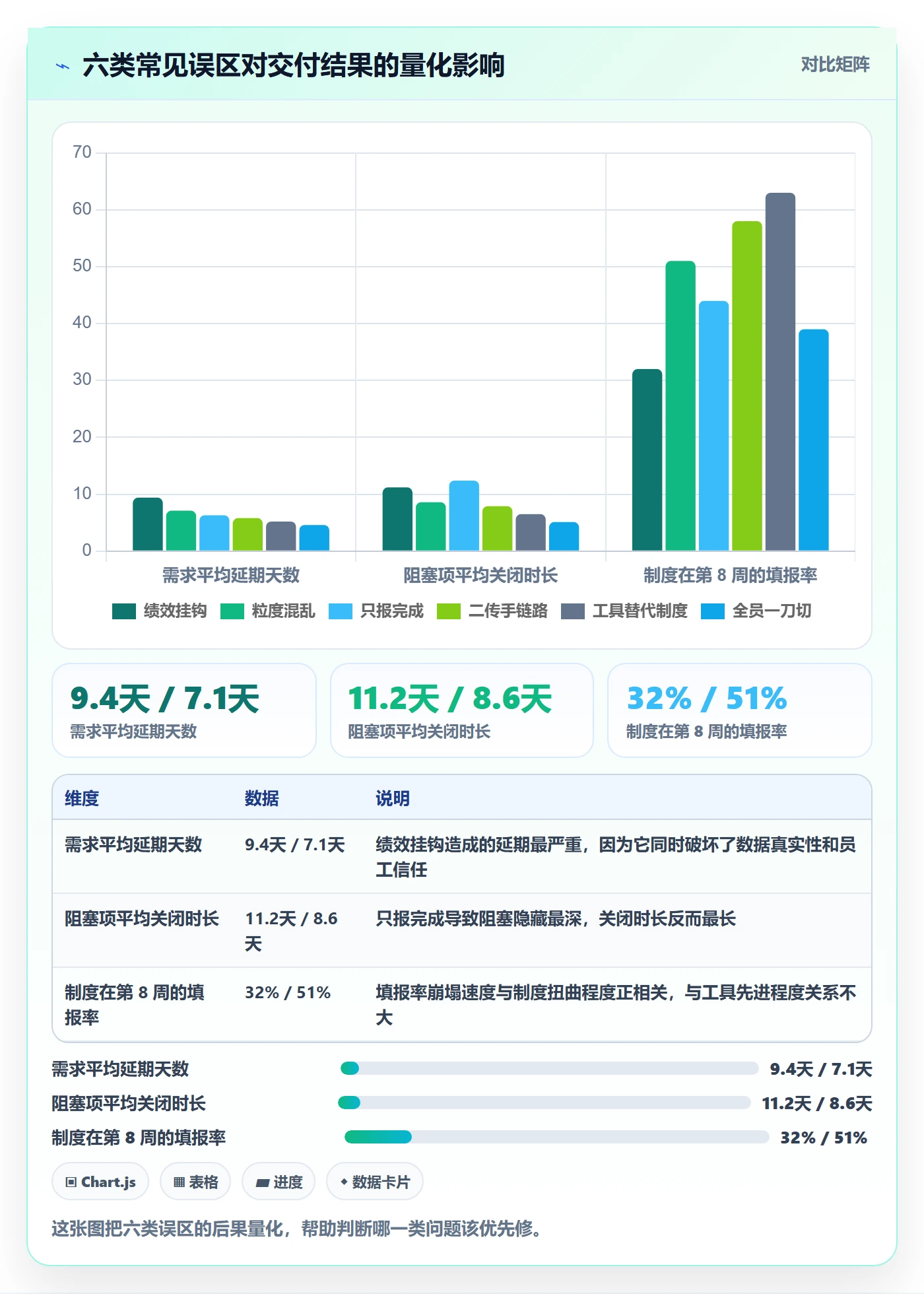 进度跟踪每日进展教程：项目经理制度设计，避坑指南