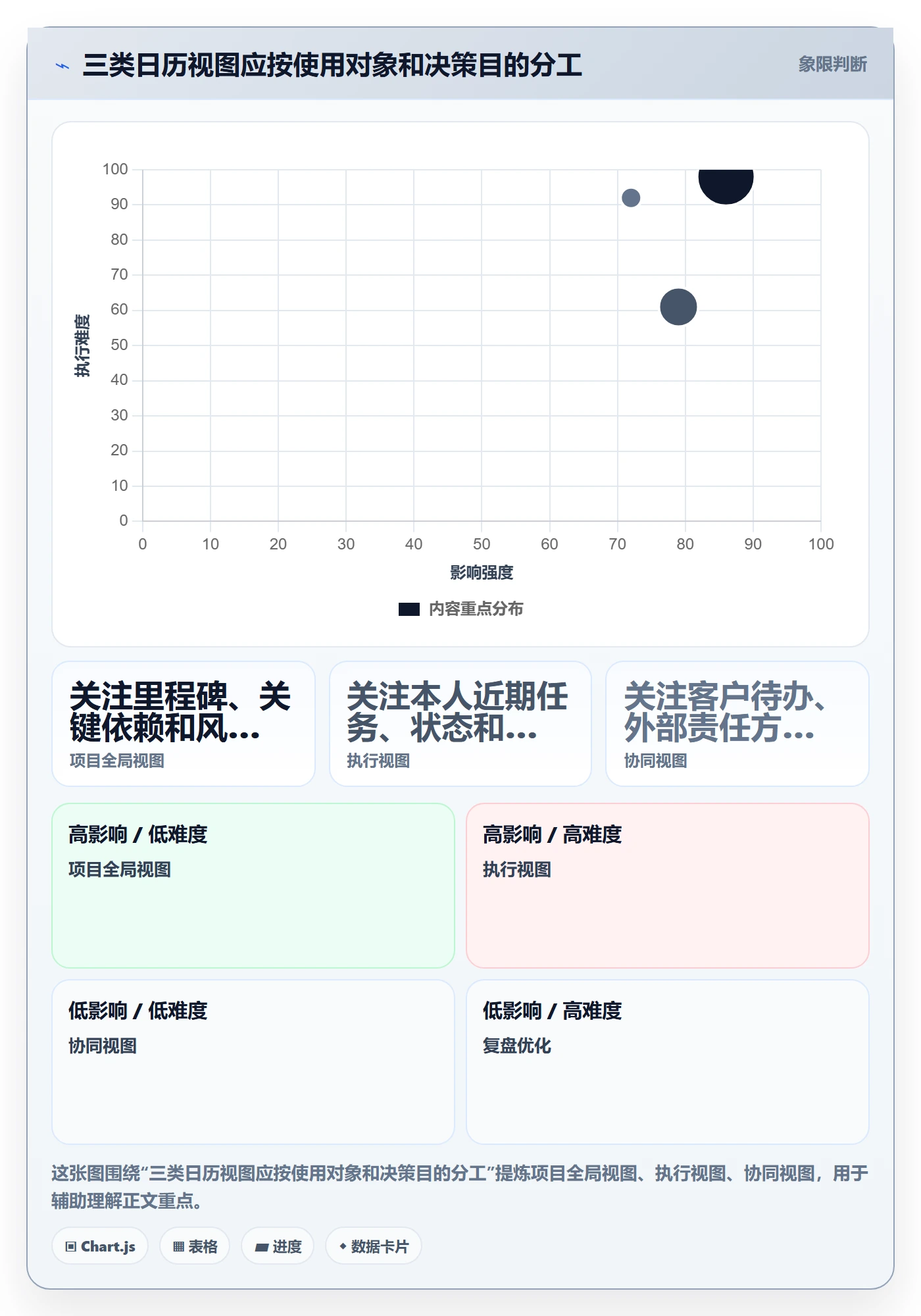 任务日历管理指南:实施团队如何做好日历视图,流程优化全流程