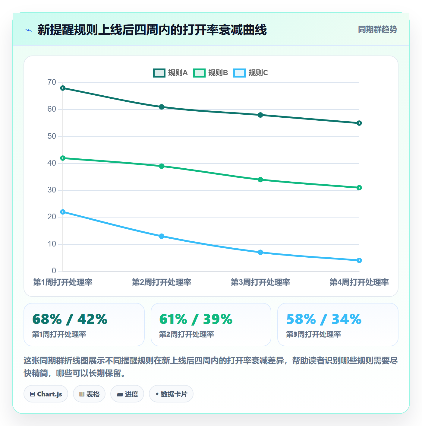 任务提醒如何做好自动提醒?项目成员入门指南与操作步骤