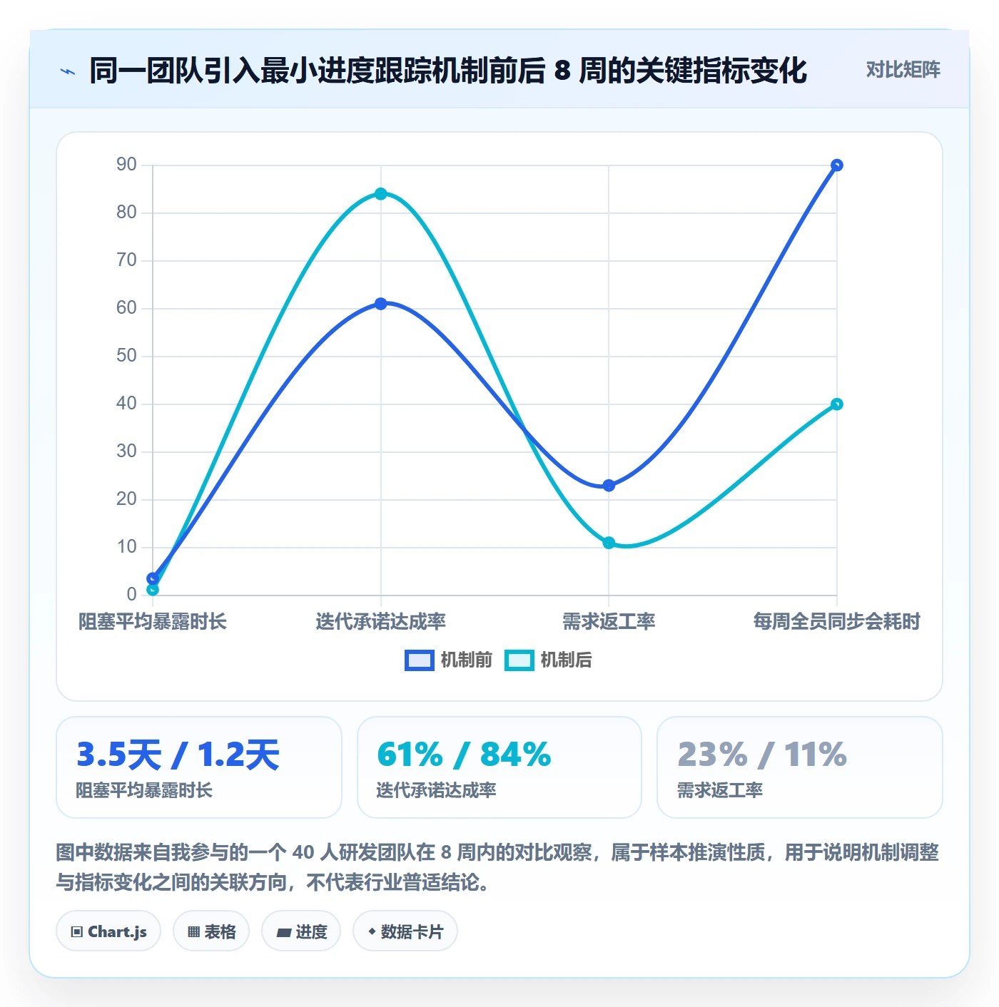 进度跟踪如何做好追踪？研发团队入门指南与操作步骤
