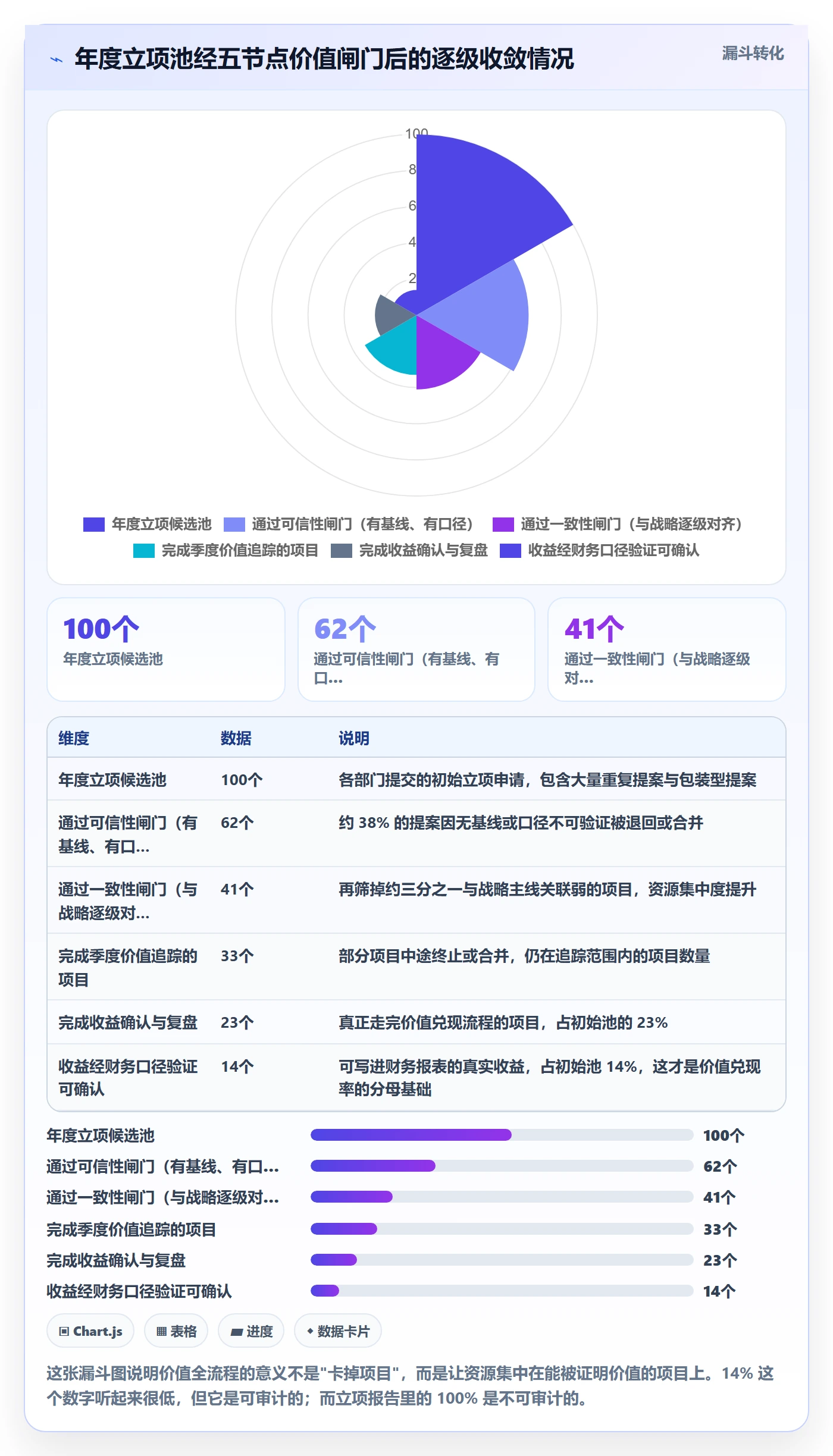 项目立项项目价值全流程:PMO协同管理与一文讲清