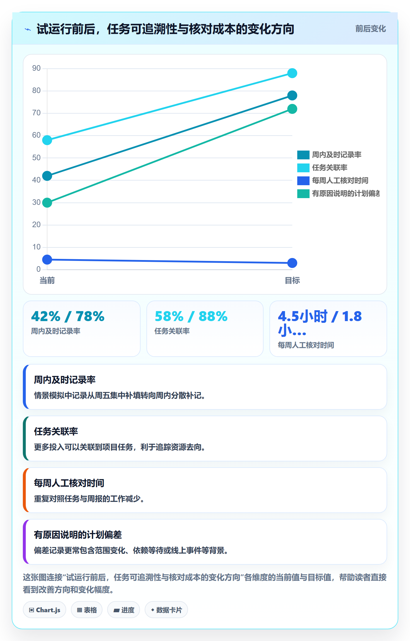 周报工时最佳实践:产品经理工时表流程优化,常见问题