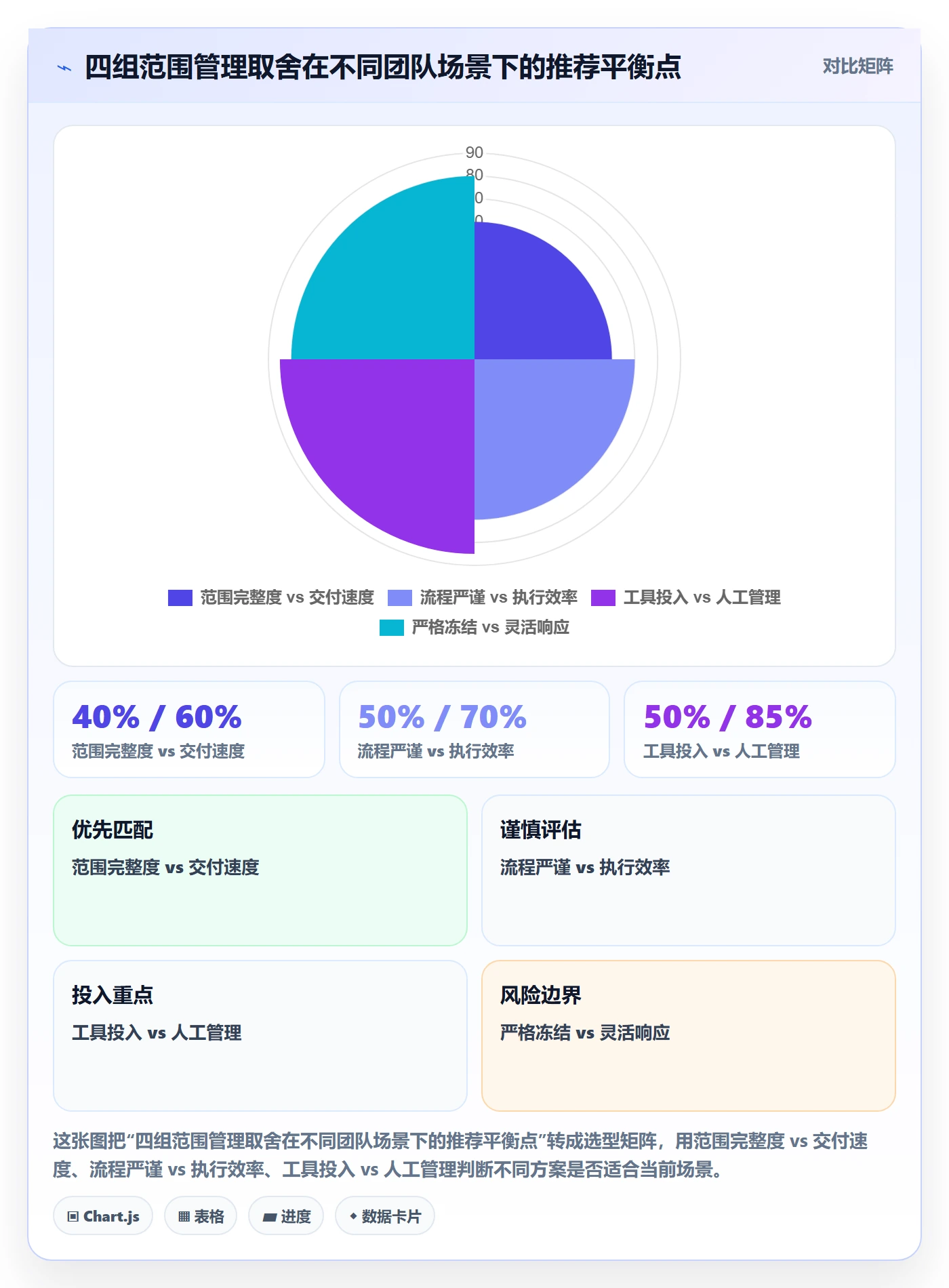 项目范围Scope全流程:跨部门团队入门指南与一文讲清