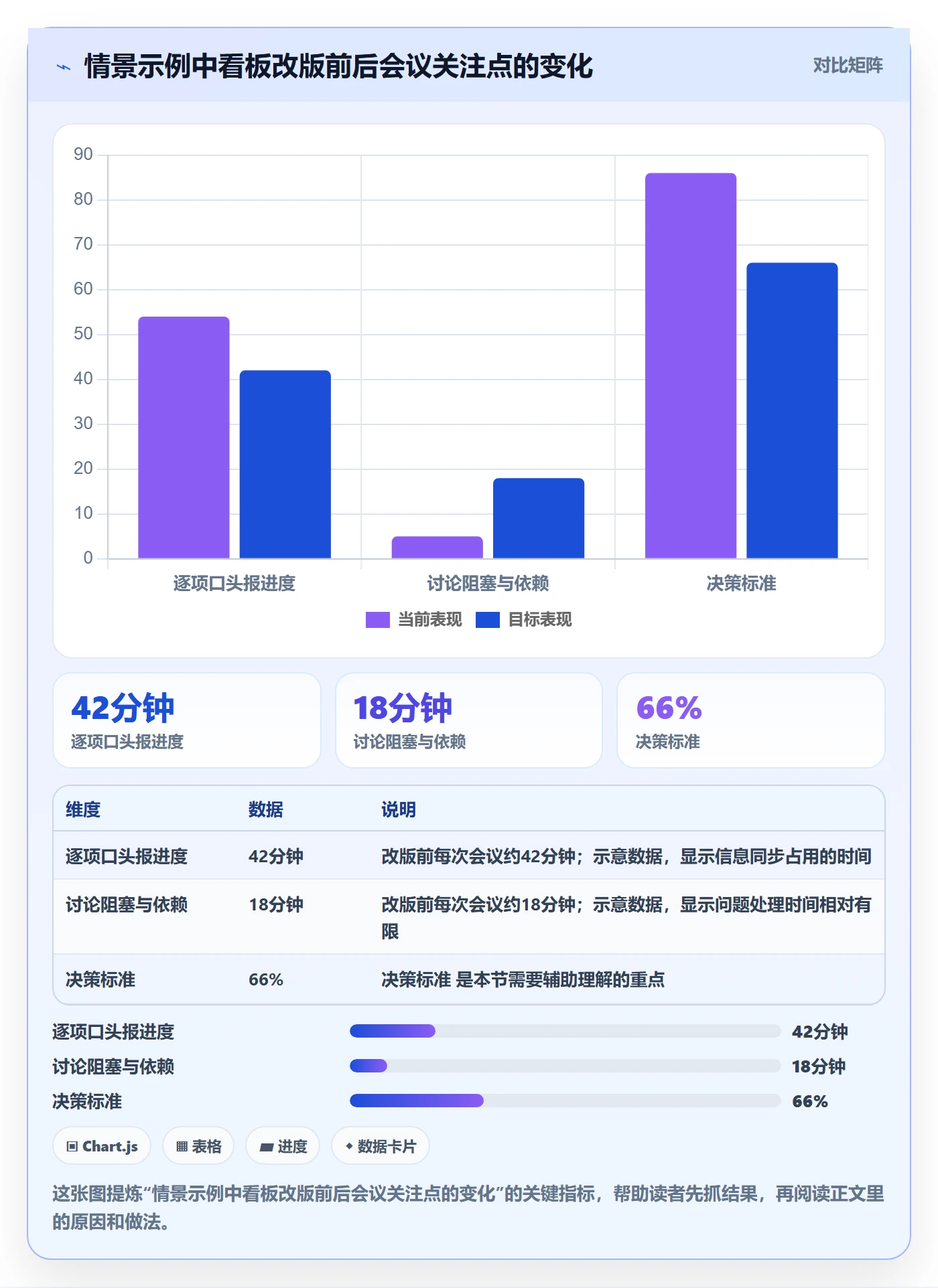 泳道管理指南:PMO如何做好看板,入门指南全流程
