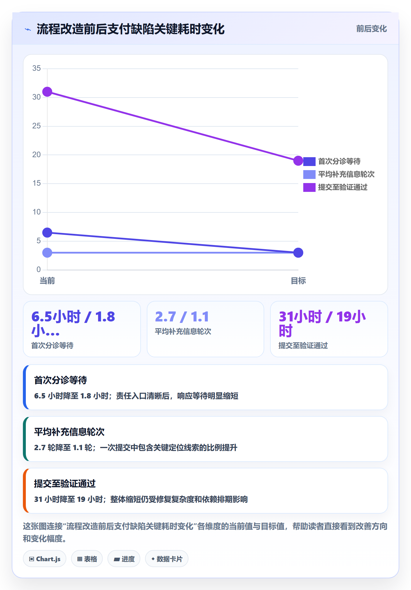 缺陷怎么做?项目经理实操方法:Bug / 缺陷从0到1