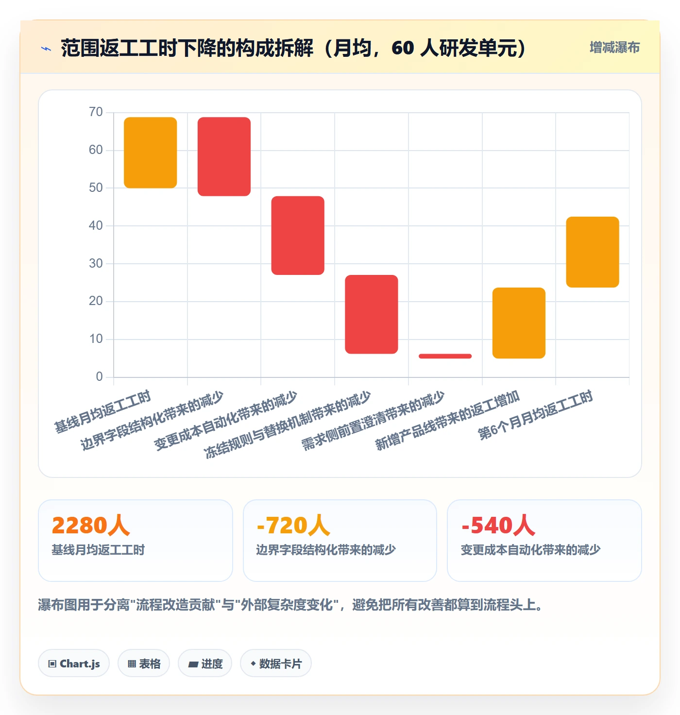 范围边界流程与规范:研发团队项目范围效率提升关键指标