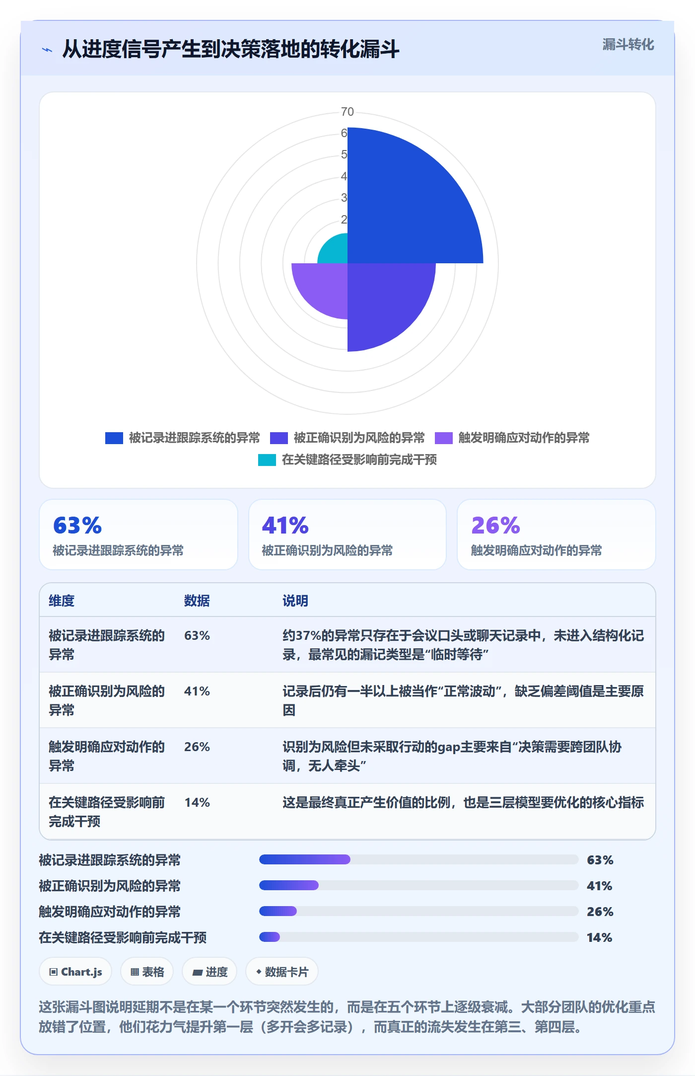 进度跟踪跟踪教程:产品经理入门指南,避坑指南