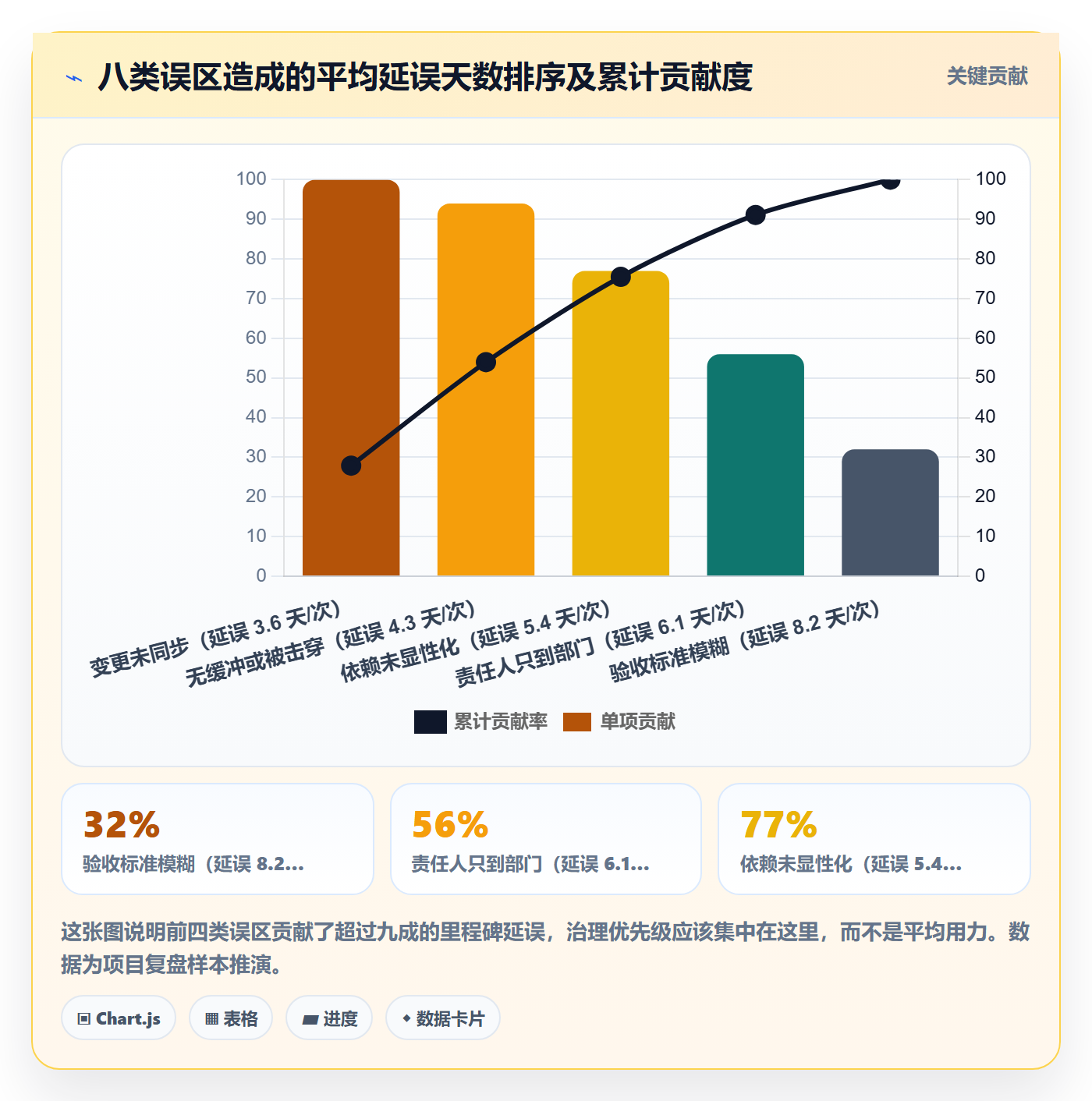 里程碑如何做好里程碑计划？跨部门团队落地方案与操作步骤