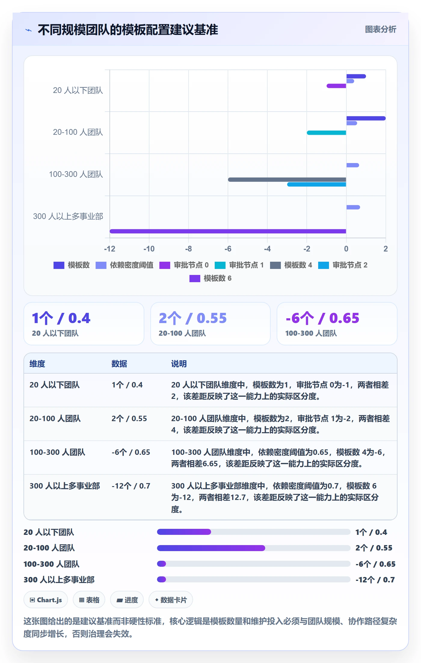 项目模板项目模板教程:项目负责人流程优化,避坑指南
