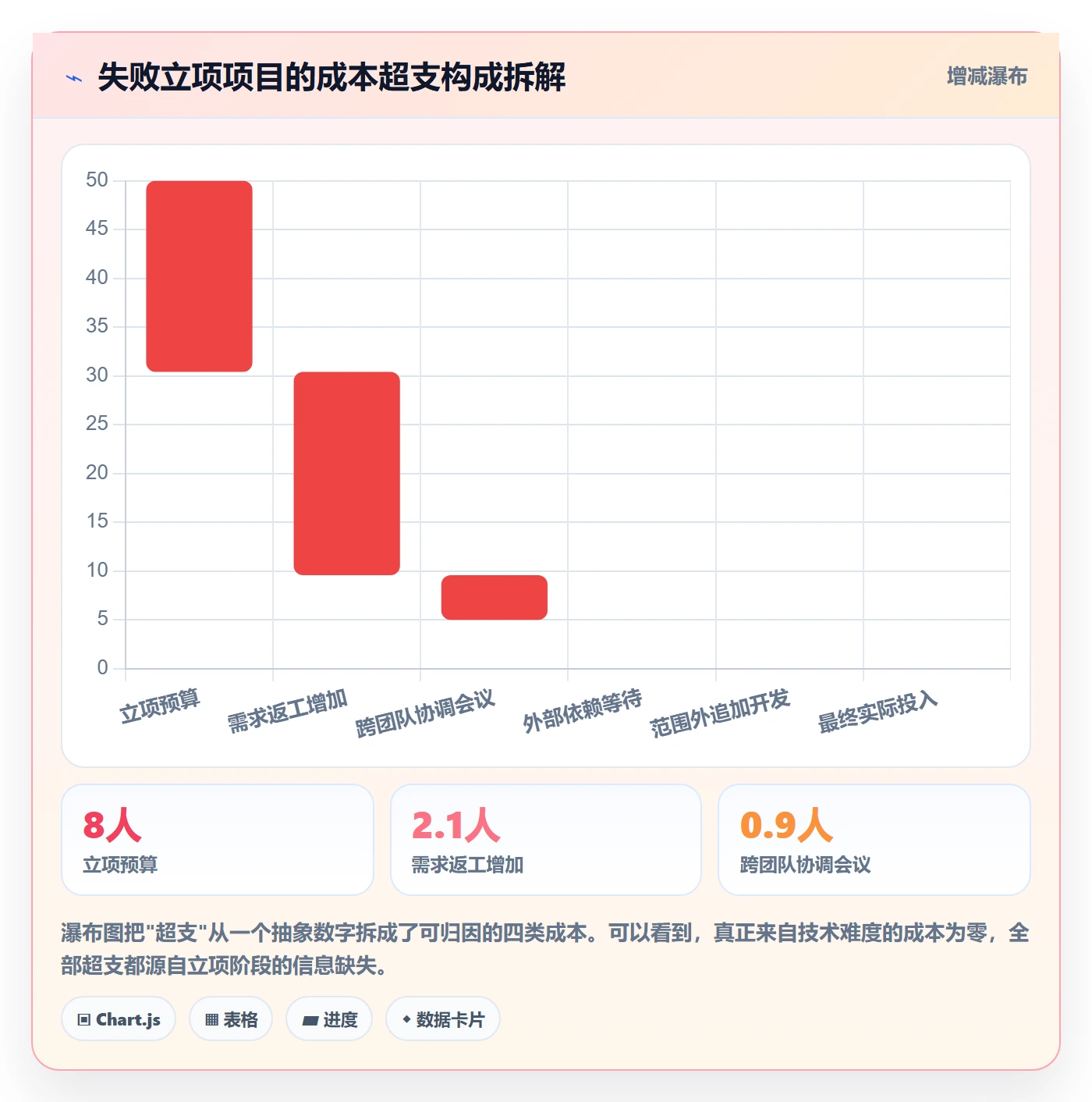 立项管理指南：产品经理如何做好项目立项，效率提升全流程
