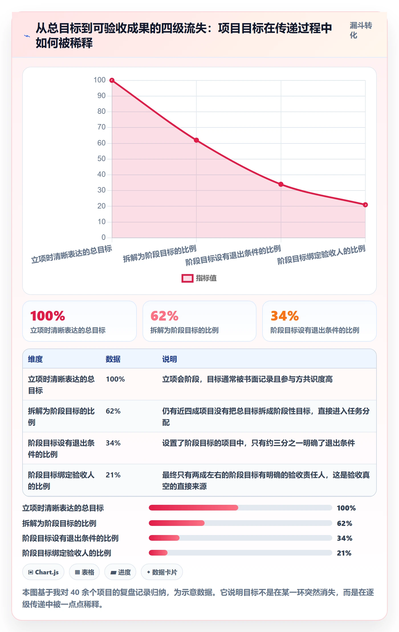 阶段目标管理指南:产品经理如何做好项目目标,落地方案全流程