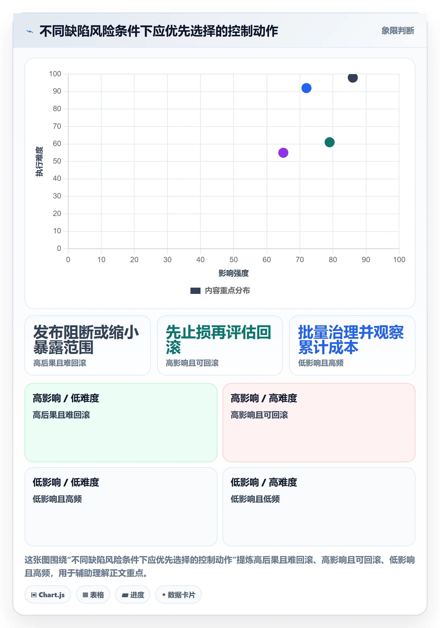 修复管理指南:项目负责人如何做好Bug / 缺陷,风险控制全流程