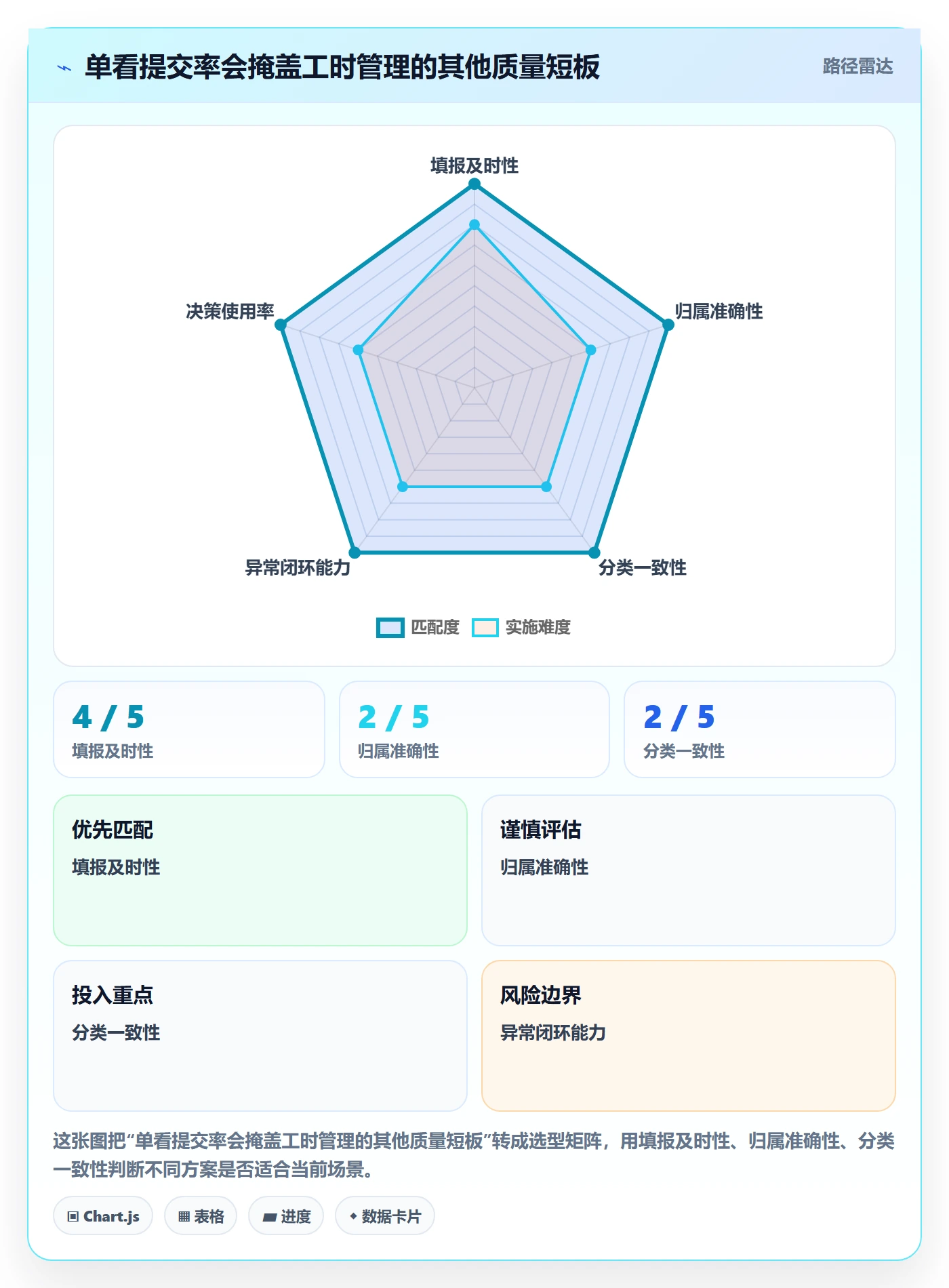 填报工时落地方案：企业管理者开展工时管理的落地方案案例解析