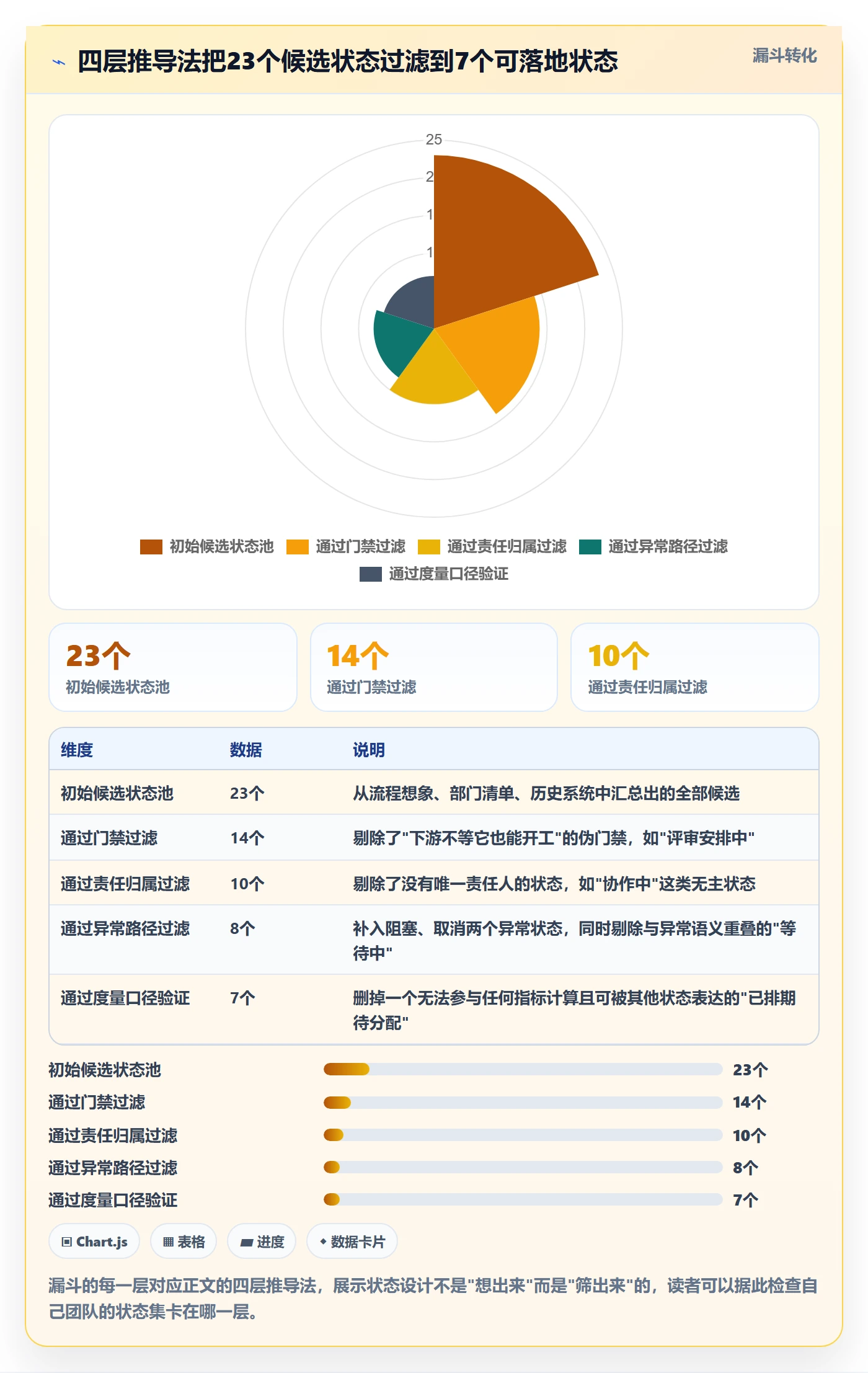 状态怎么做？企业管理者实操方法：任务属性从0到1