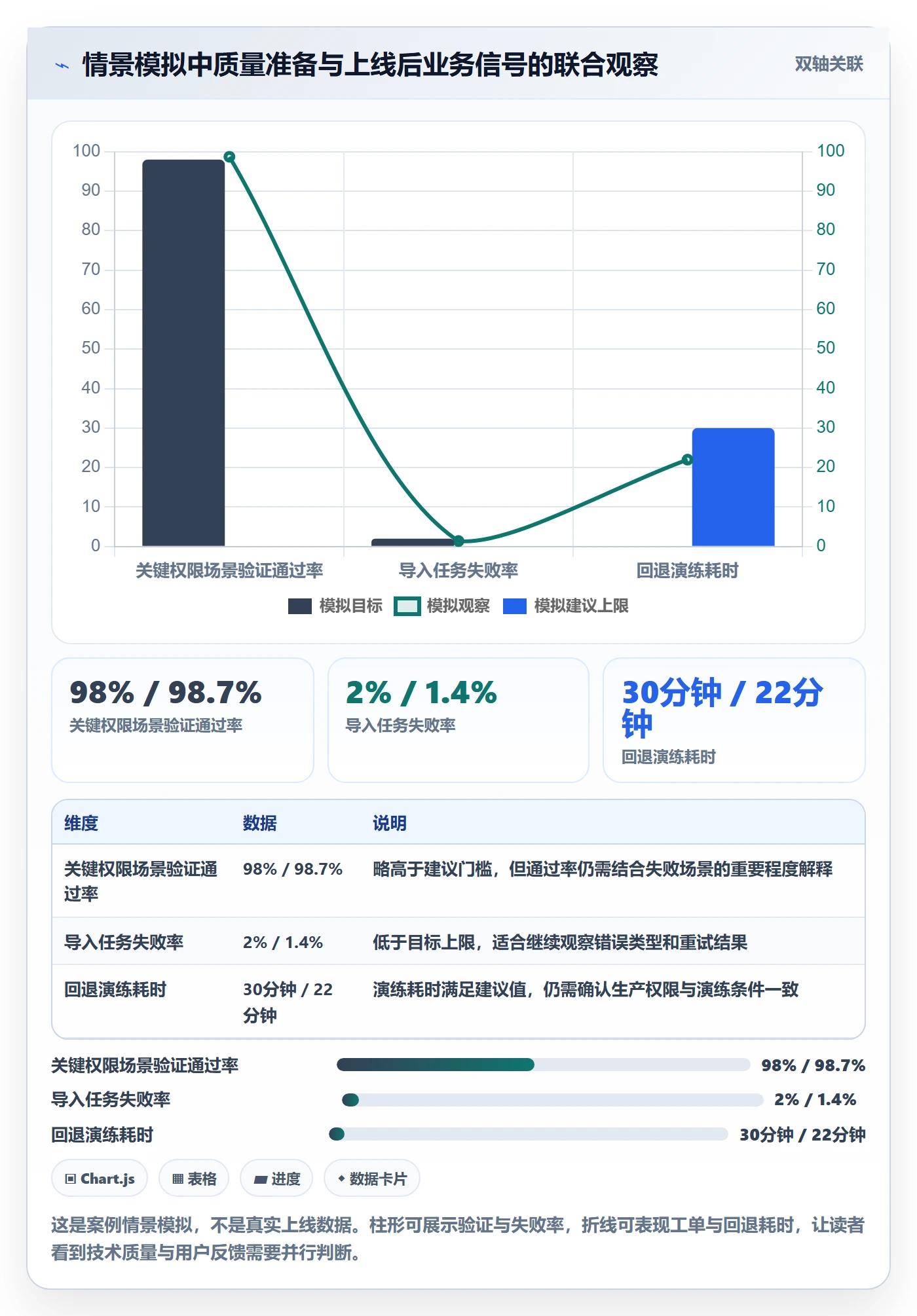 发布管理发布全流程:产品经理协同管理与一文讲清