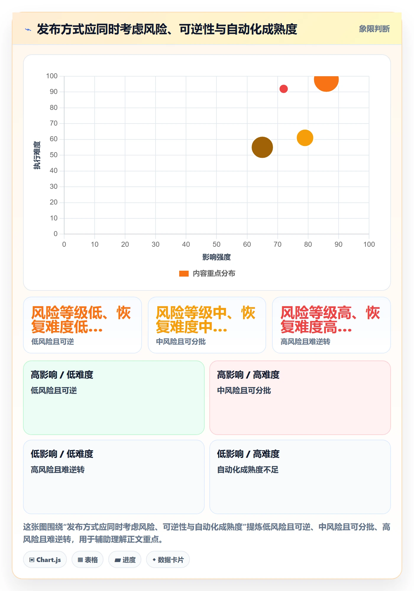 上线管理方法大全:项目经理发布管理效率提升落地清单