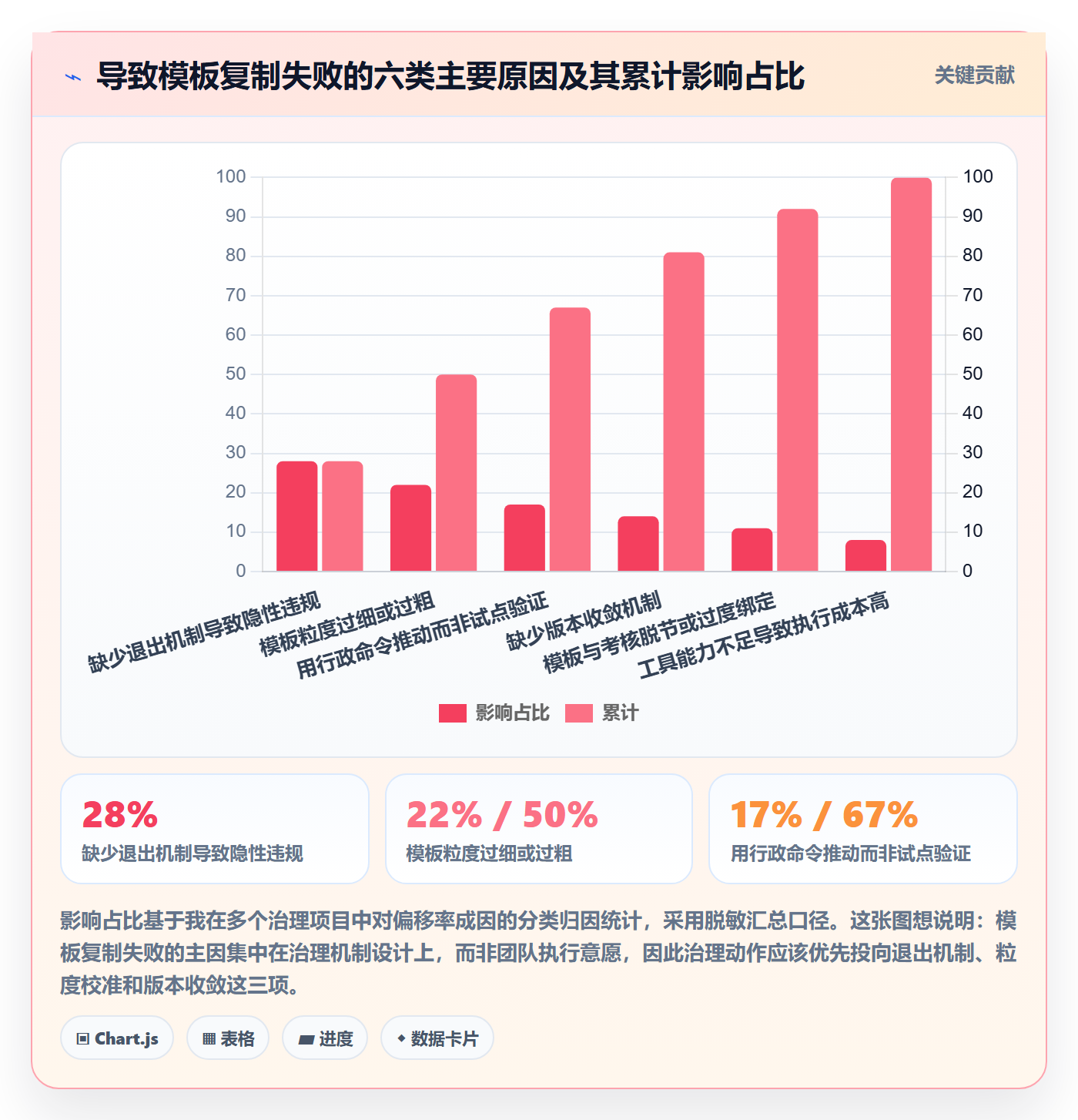 复制项目流程与规范:企业管理者项目模板流程优化关键指标