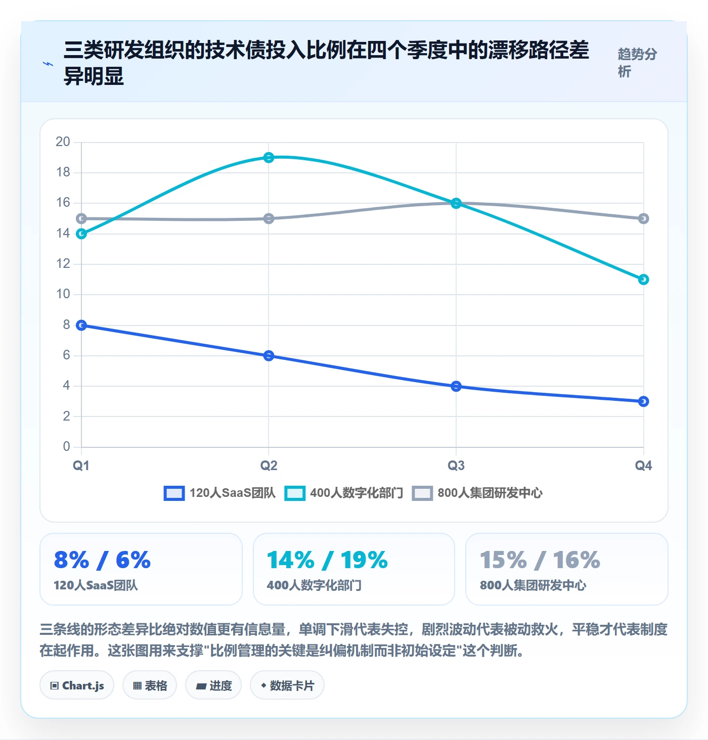 投入比例管理指南：研发团队如何做好人力资源计划，制度设计全流程