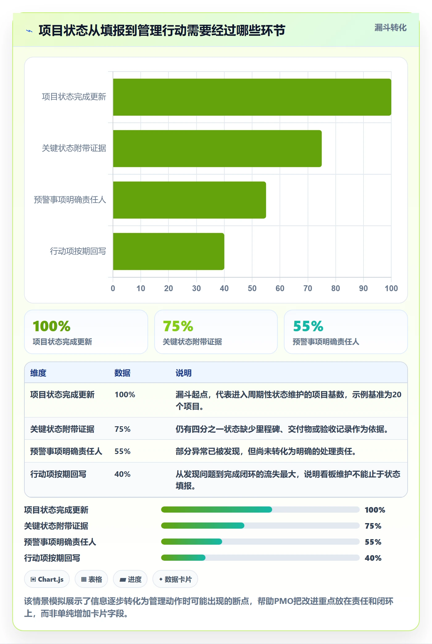 卡片管理指南：PMO如何做好看板，实操方法全流程