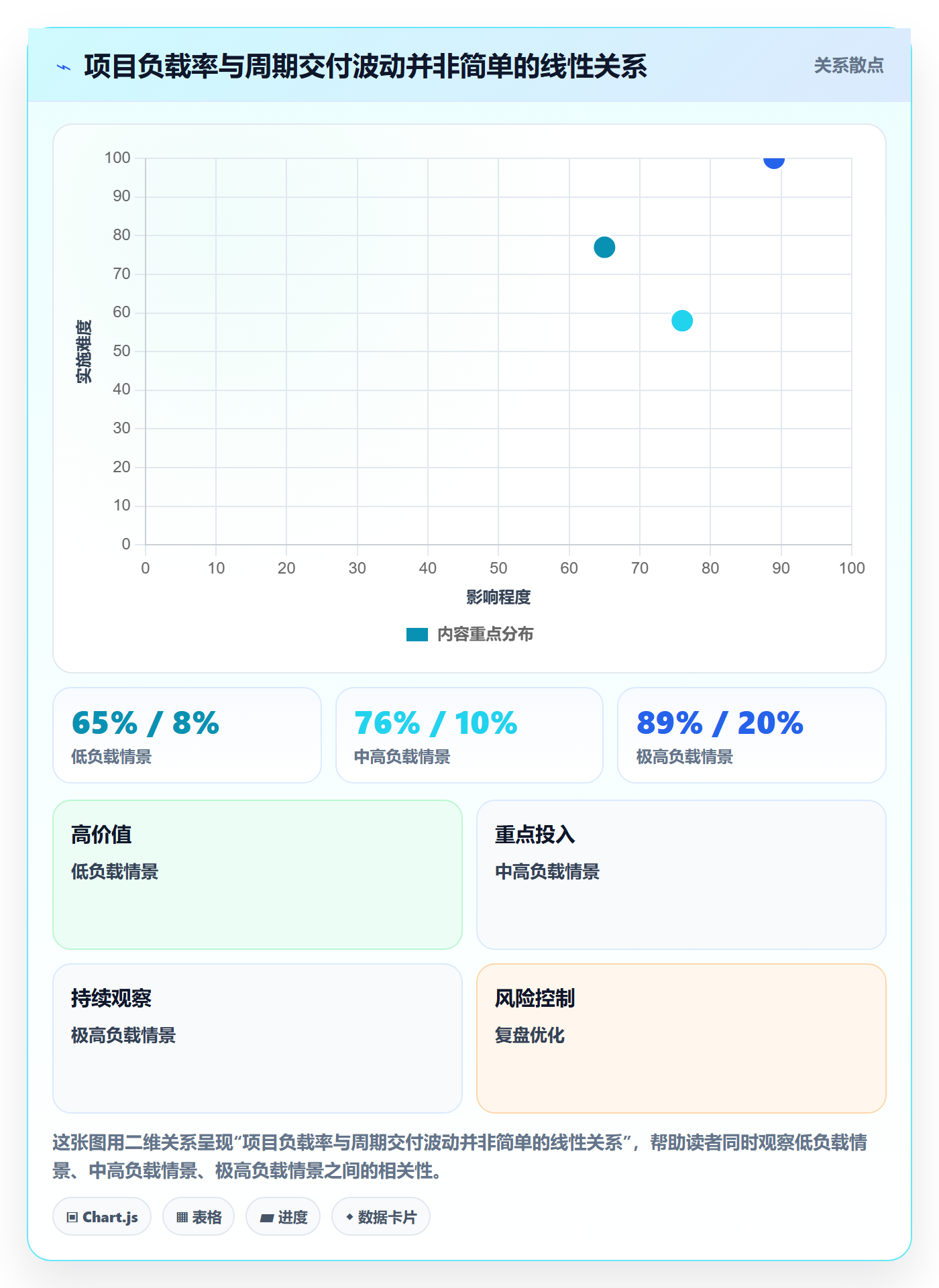 资源负载产能全流程：产品经理实操方法与一文讲清