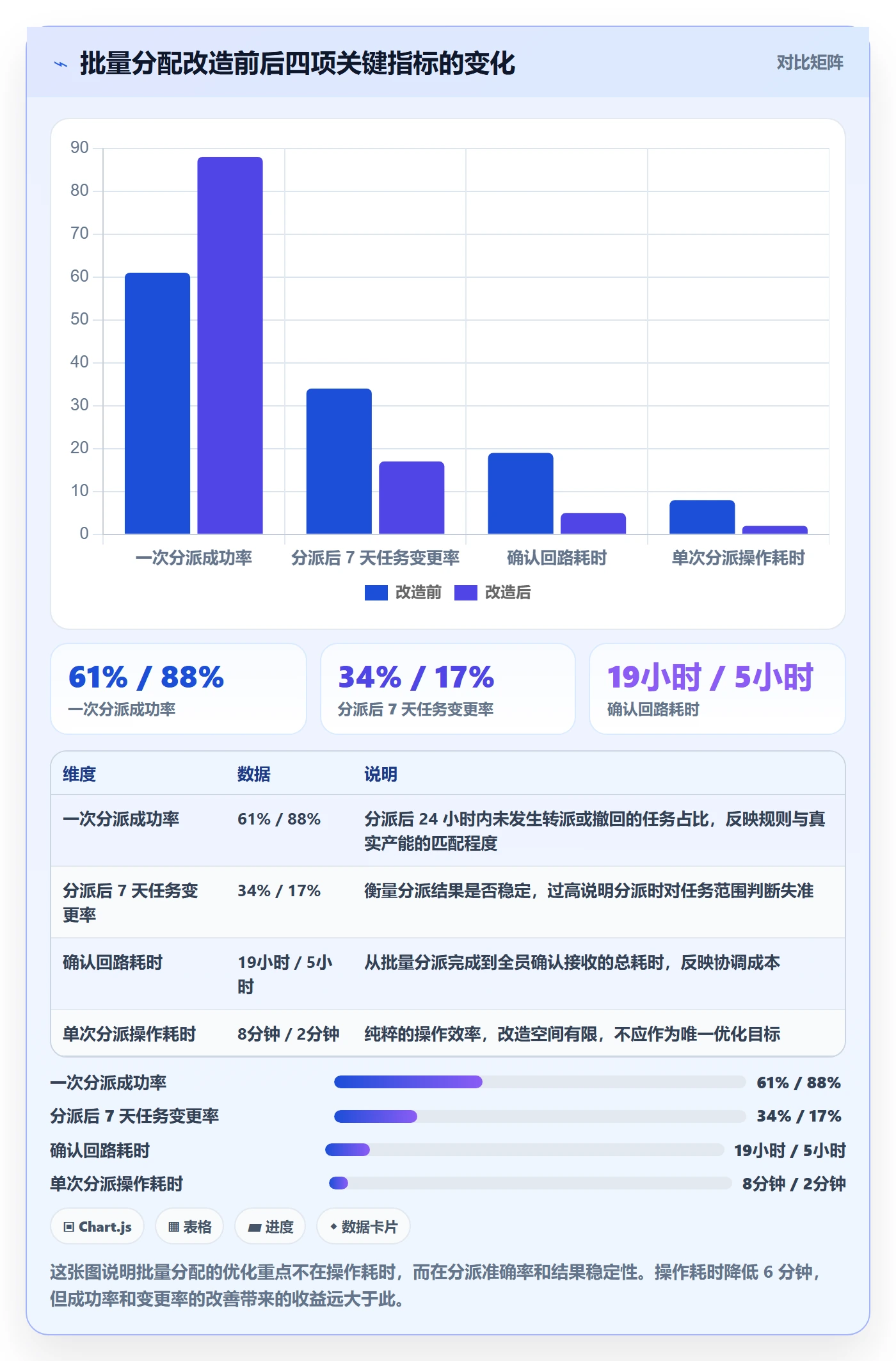 批量分配管理方法大全：项目成员任务分派最佳实践落地清单