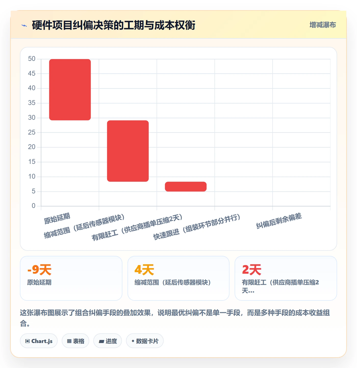 实际进度管理指南：项目经理如何做好进度管理，实操方法全流程