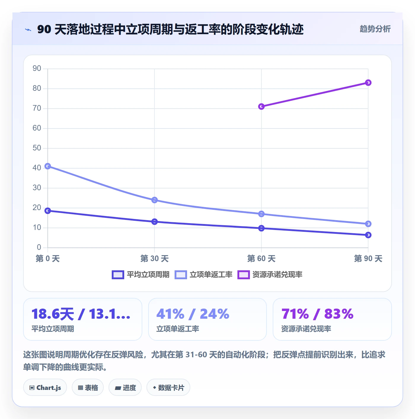 周期落地方案:项目负责人开展项目立项的流程优化案例解析