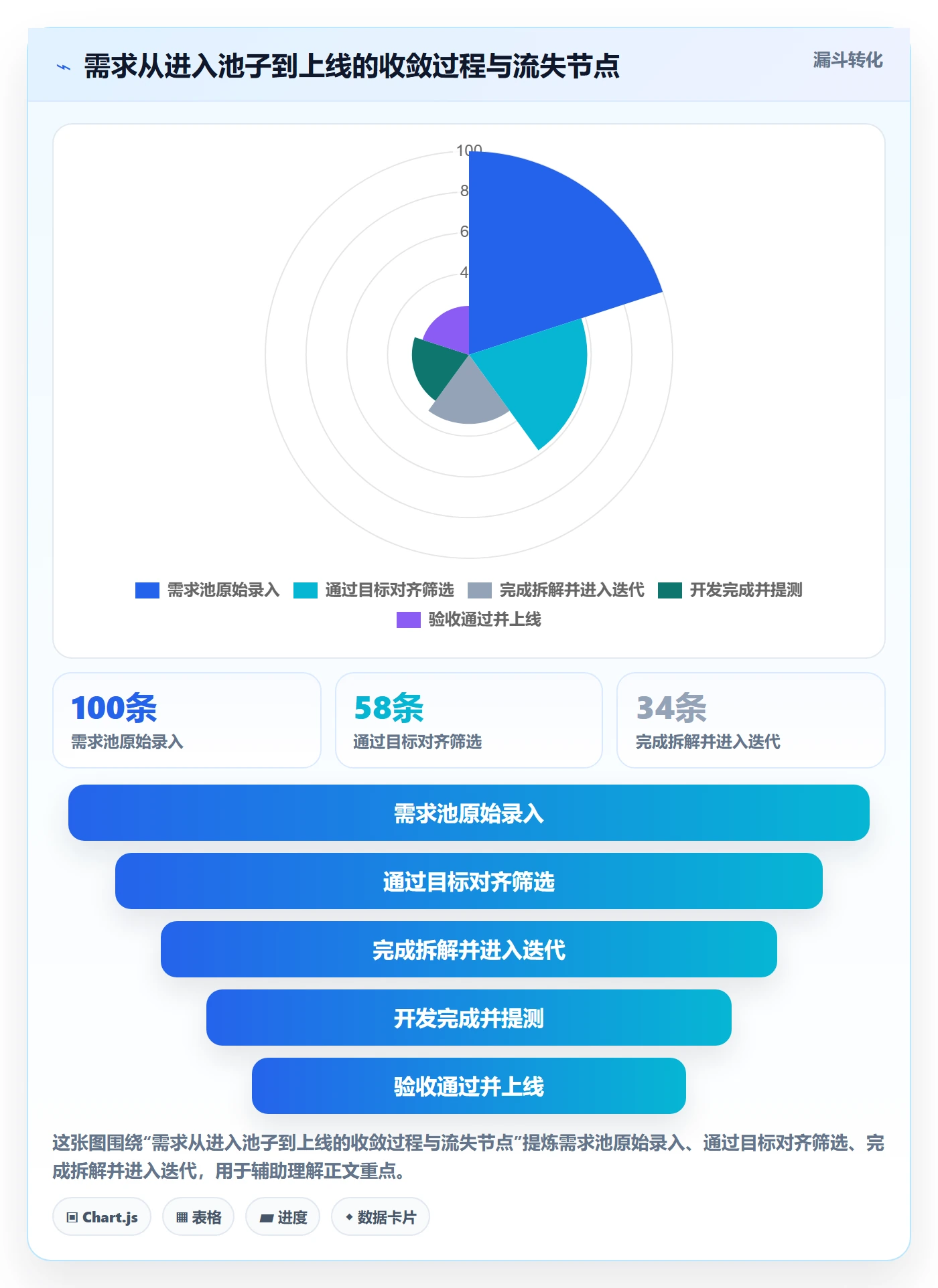负责人实操方法:产品经理提升任务管理效率的流程优化方法与模板
